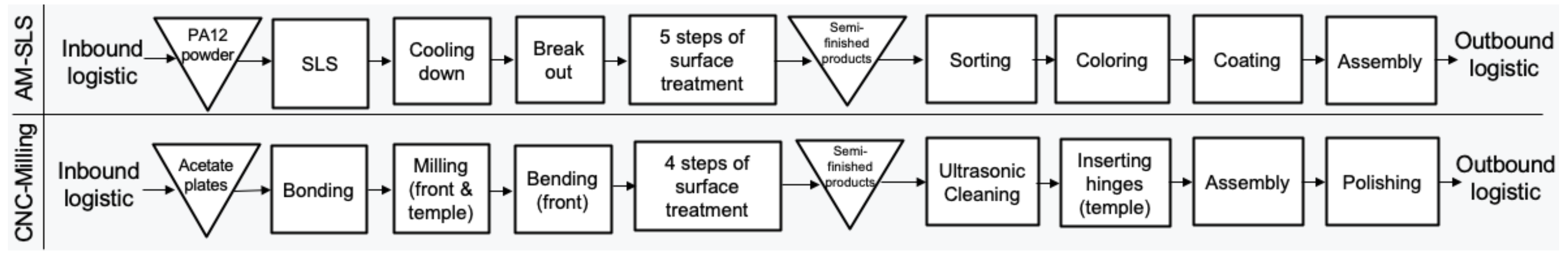 Sustainability 13 10775 g001 550