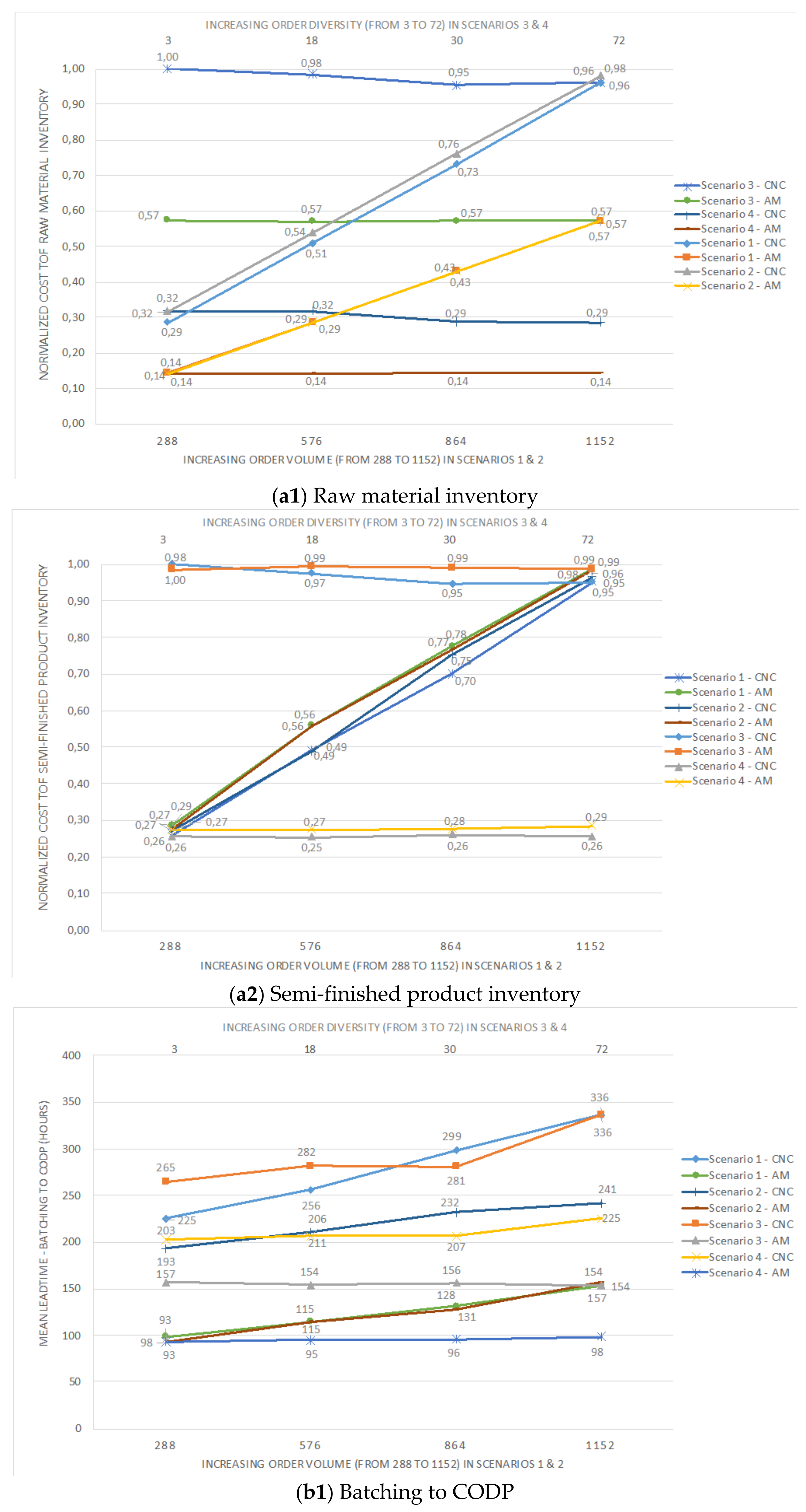 Sustainability 13 10775 g002a 550