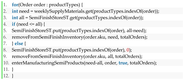 Sustainability 13 10775 i004