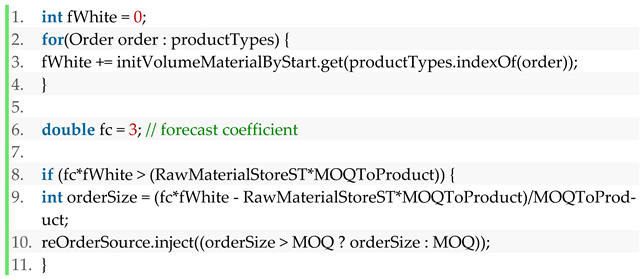 Sustainability 13 10775 i005