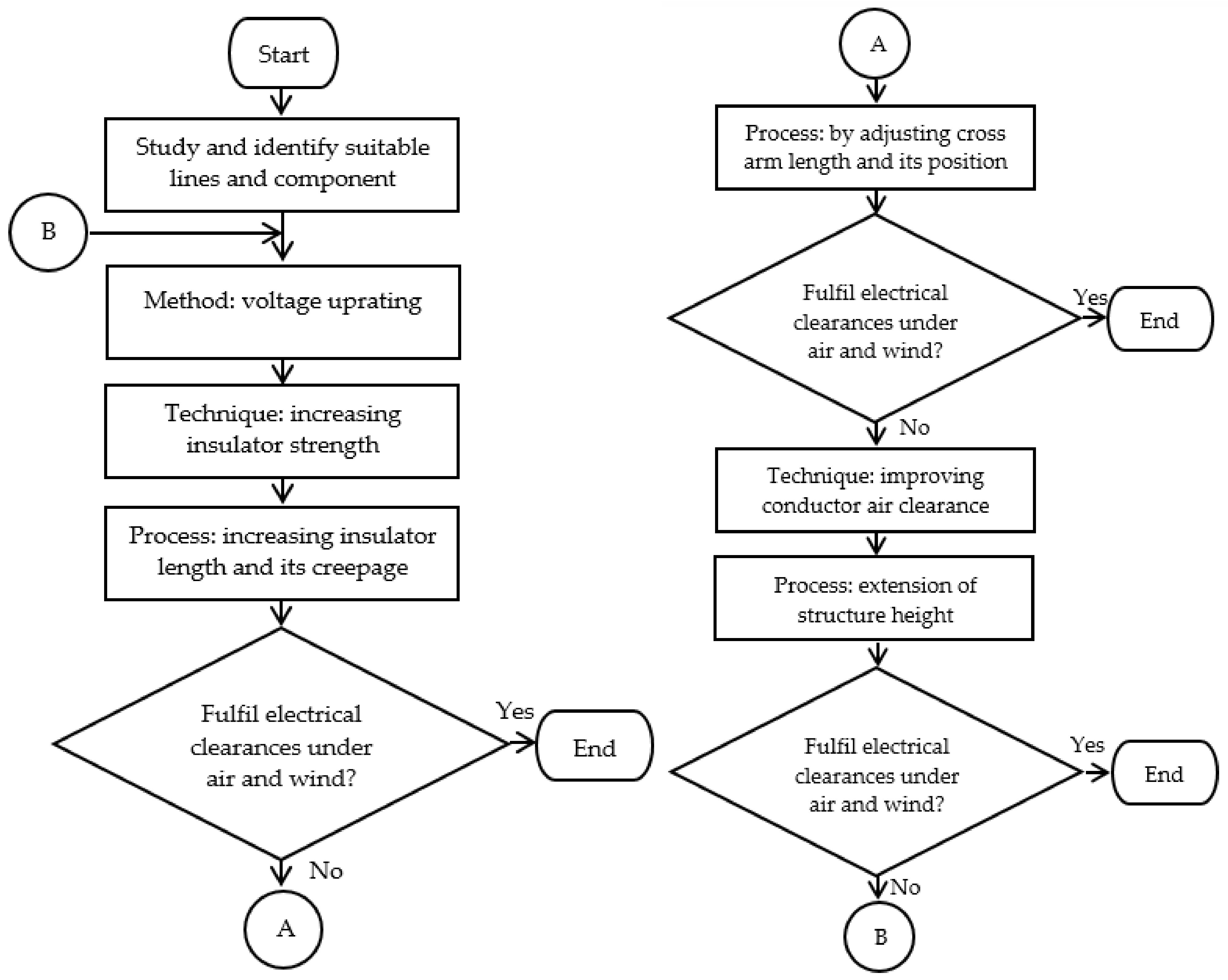 Sustainability 13 10776 g004 550