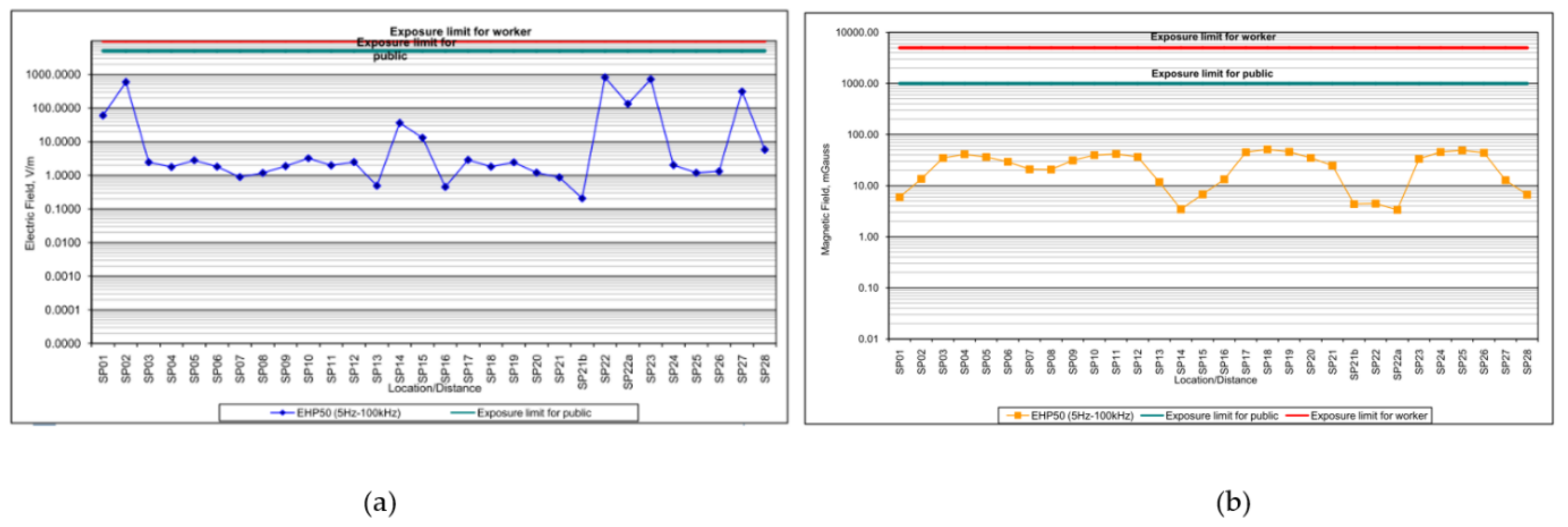 Sustainability 13 10776 g013 550