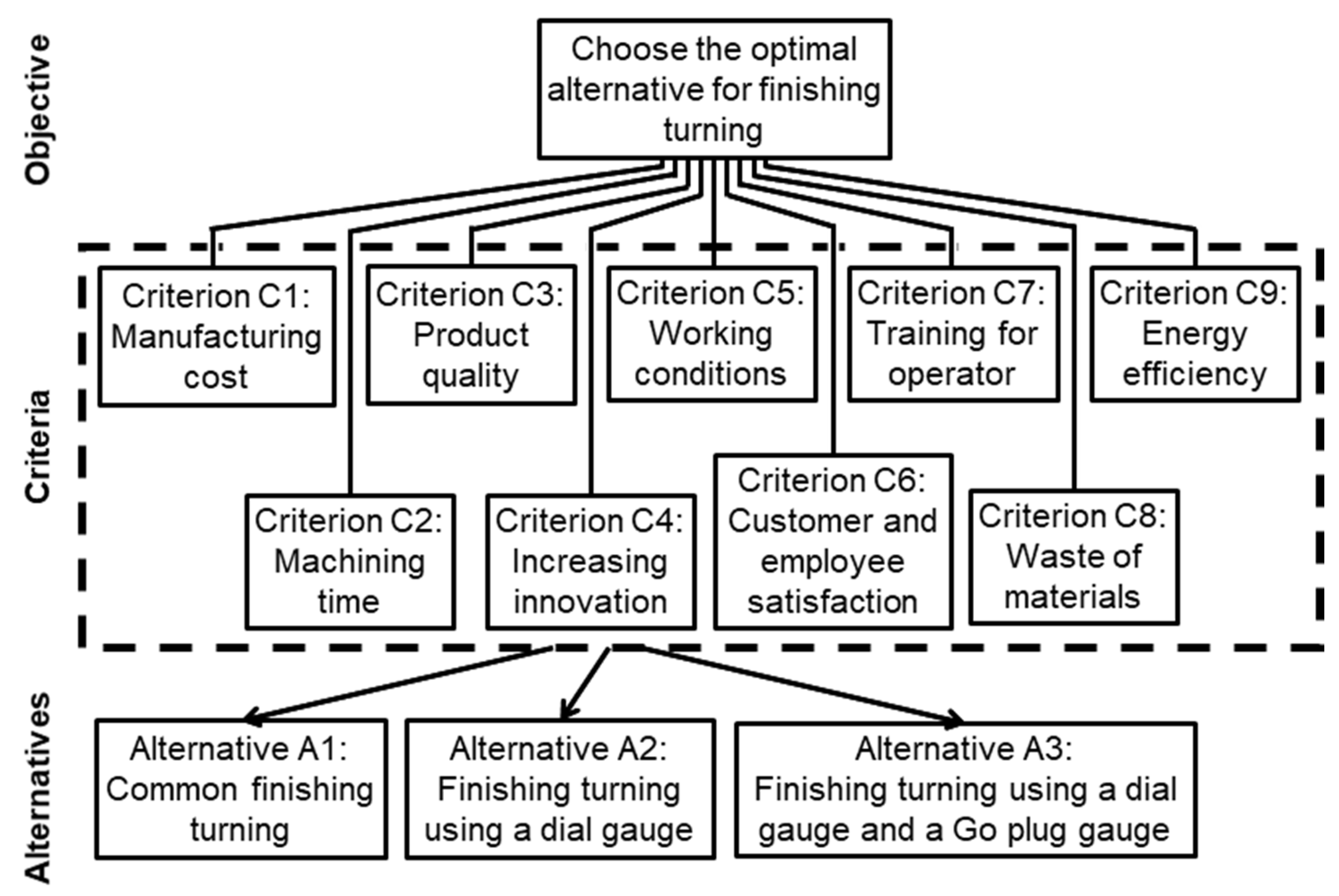 Sustainability 13 10777 g005 550