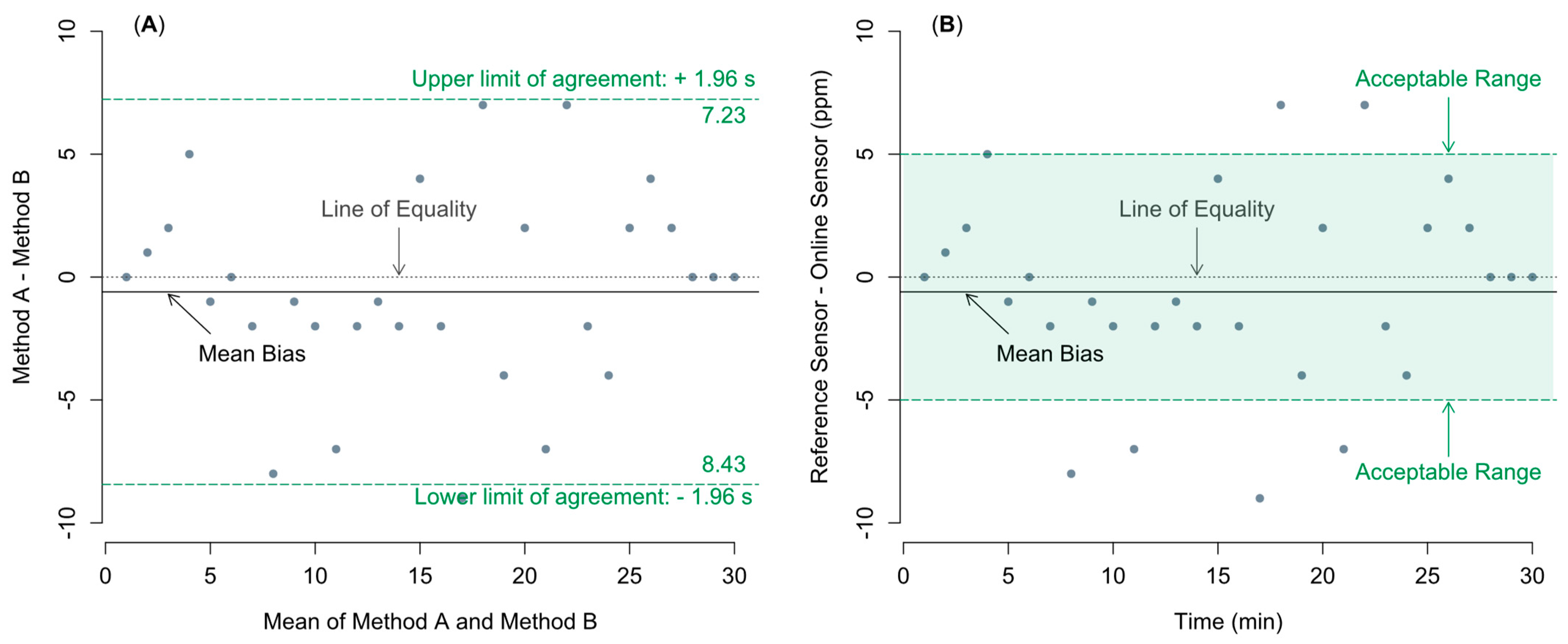 Sustainability 13 10779 g002