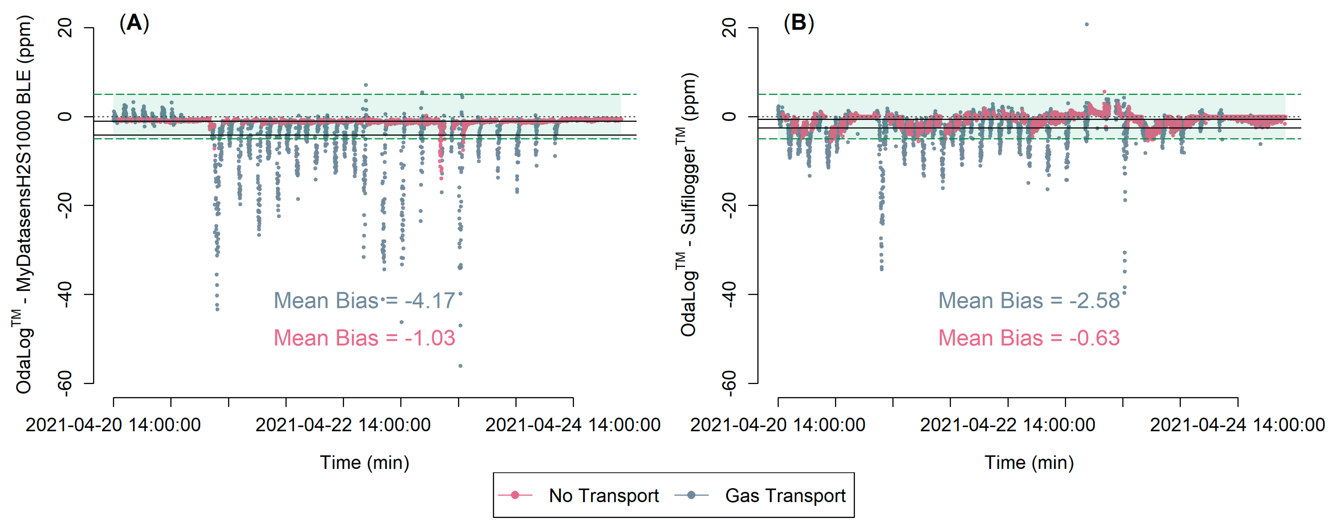 Sustainability 13 10779 g005
