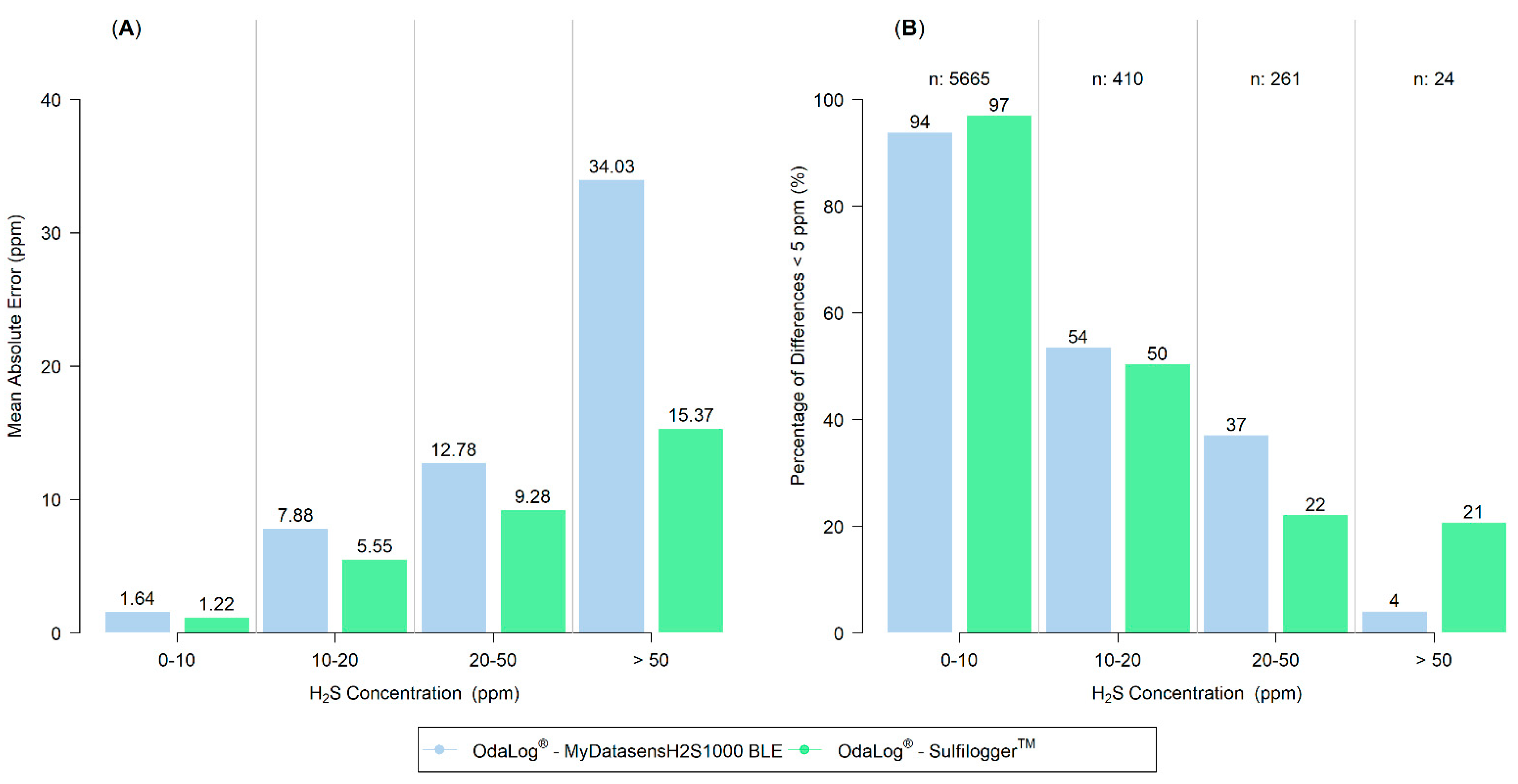 Sustainability 13 10779 g006