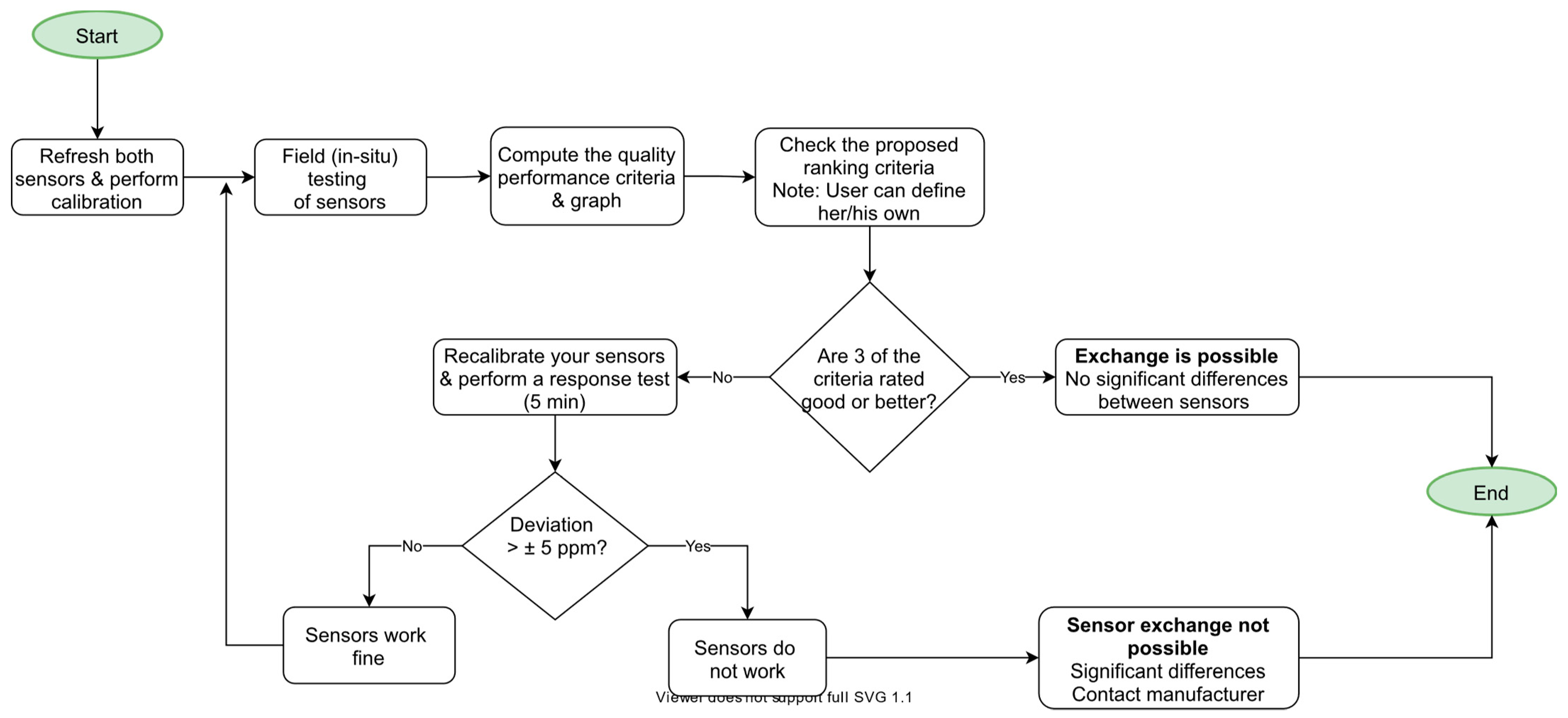 Sustainability 13 10779 g008