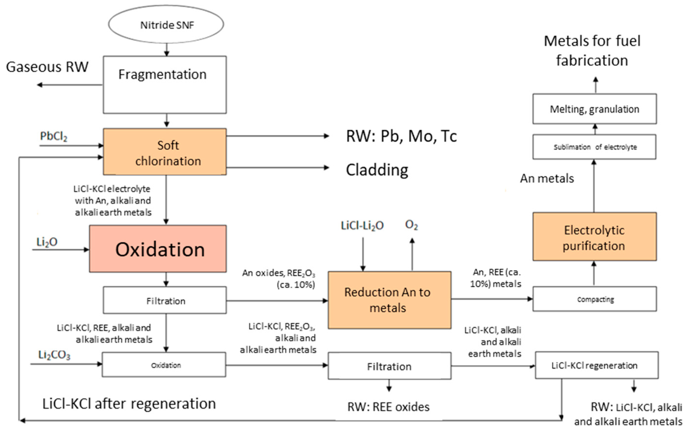 Sustainability 13 10780 g001