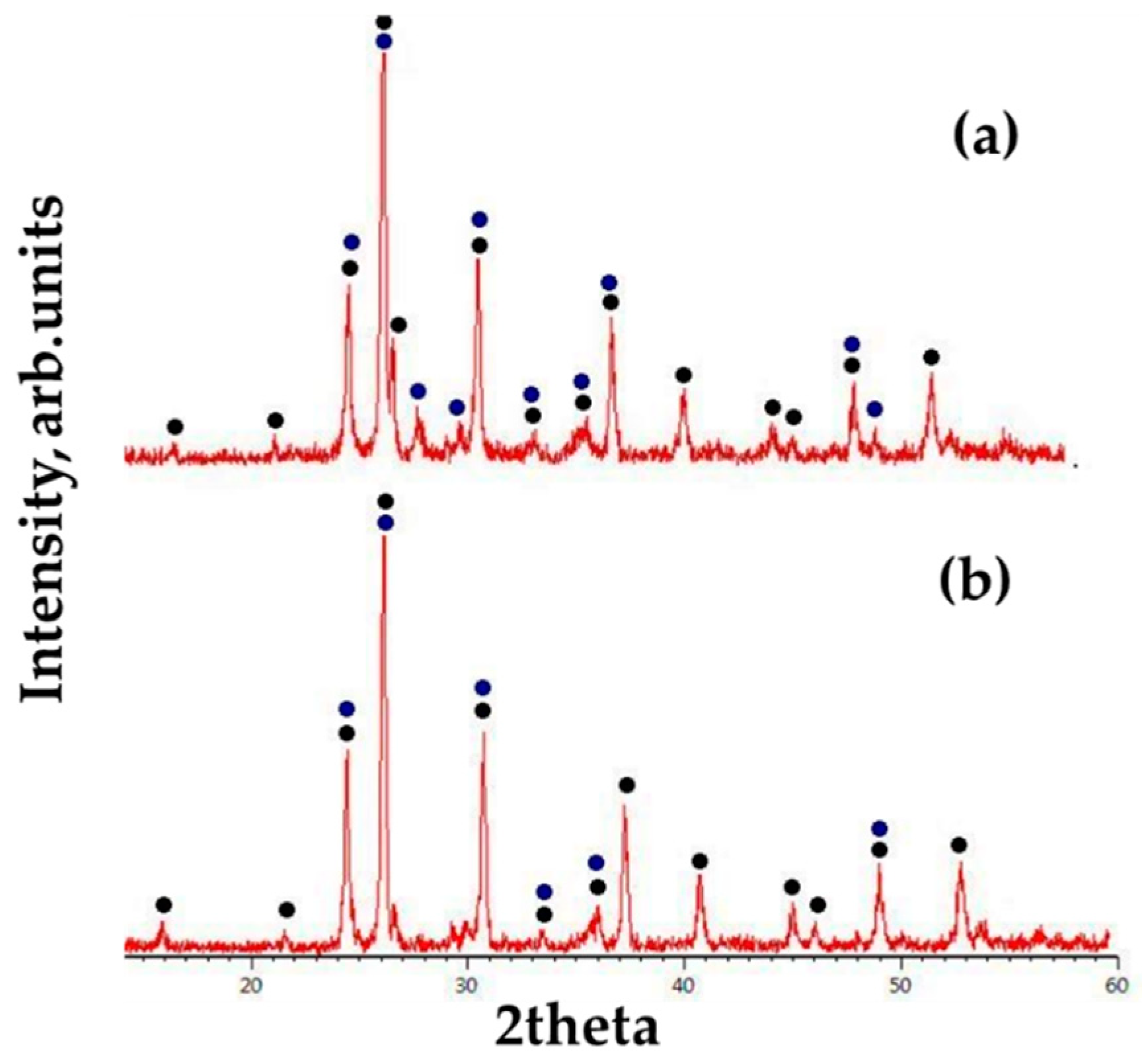 Sustainability 13 10780 g008