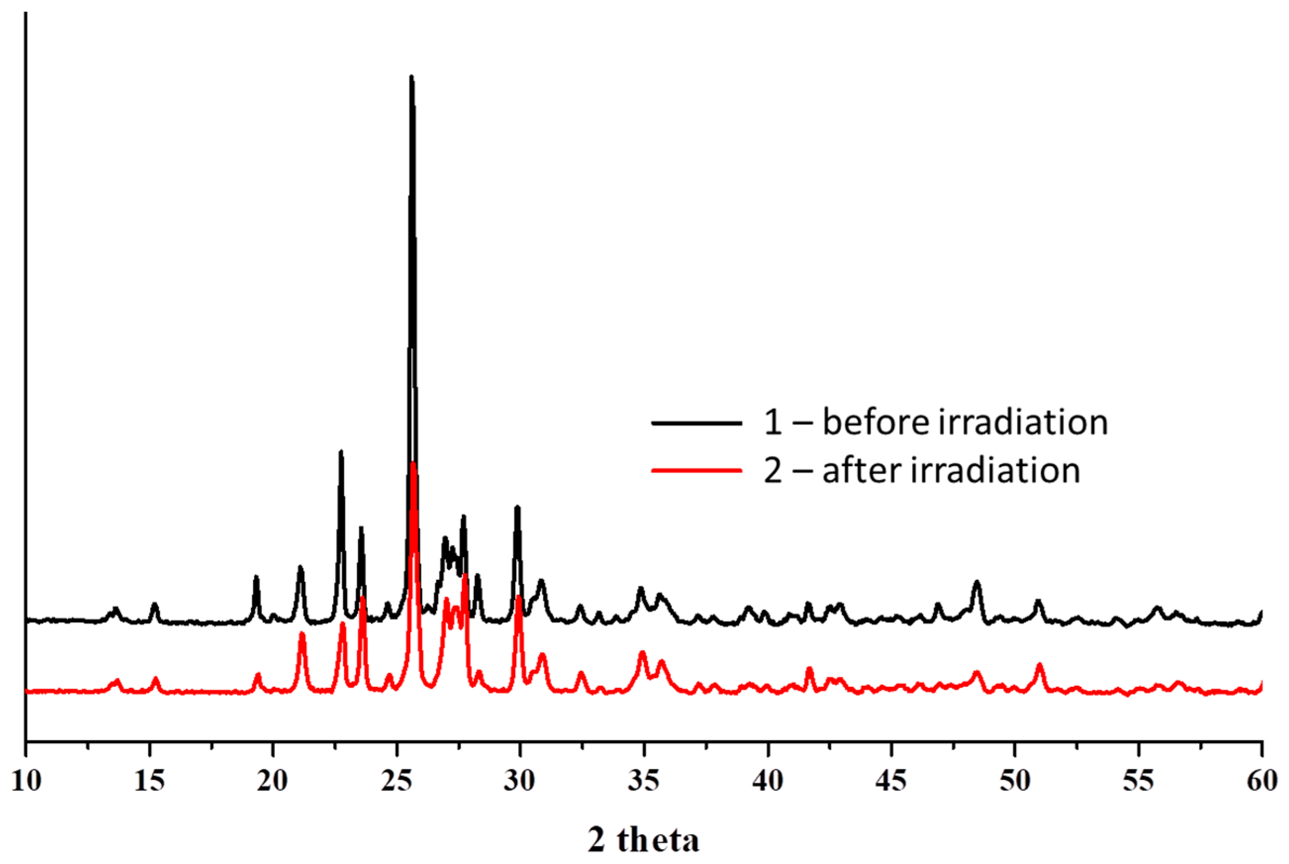 Sustainability 13 10780 g011