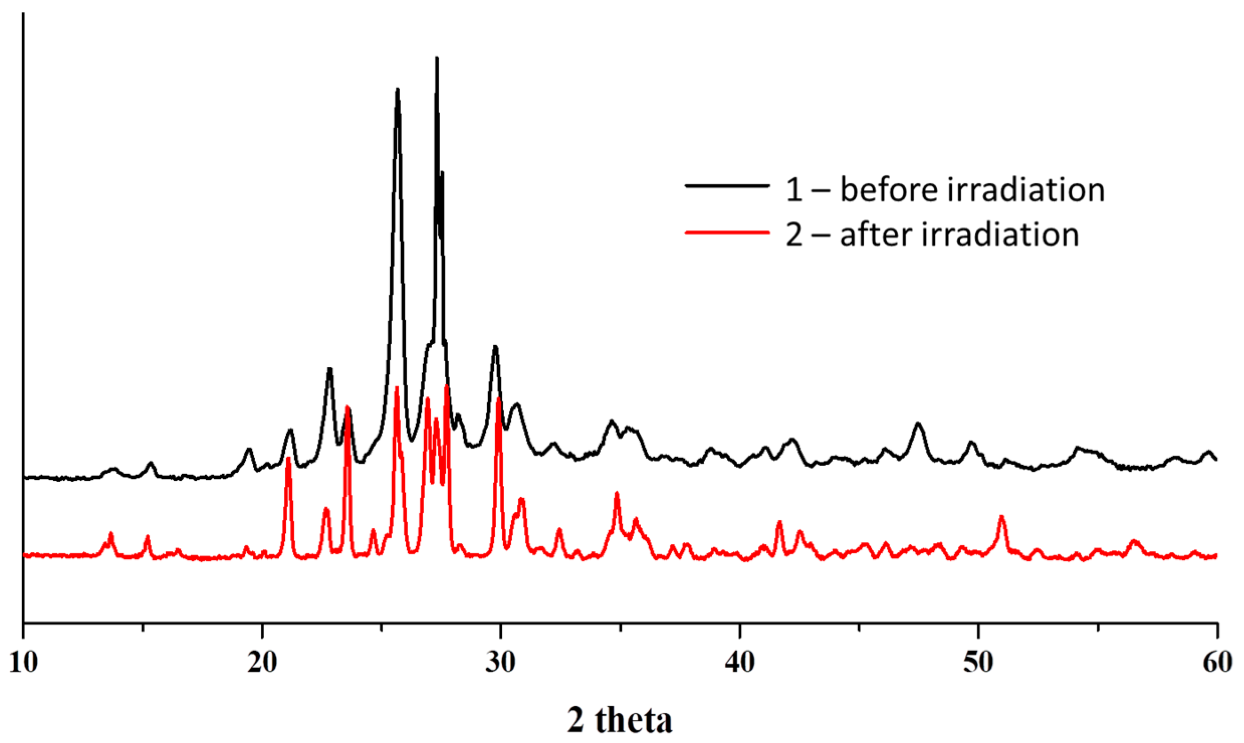 Sustainability 13 10780 g012