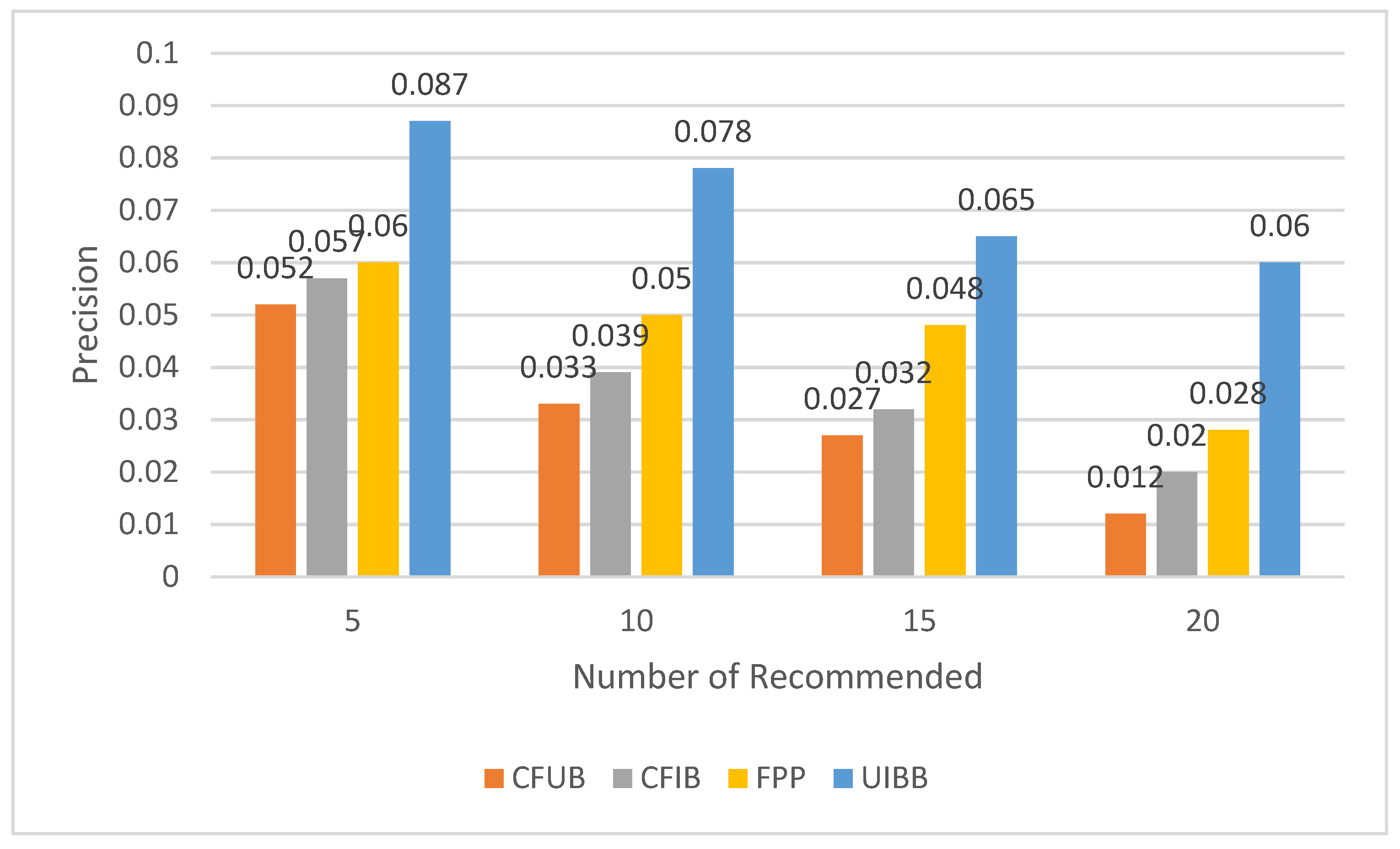 Sustainability 13 10786 g004 550
