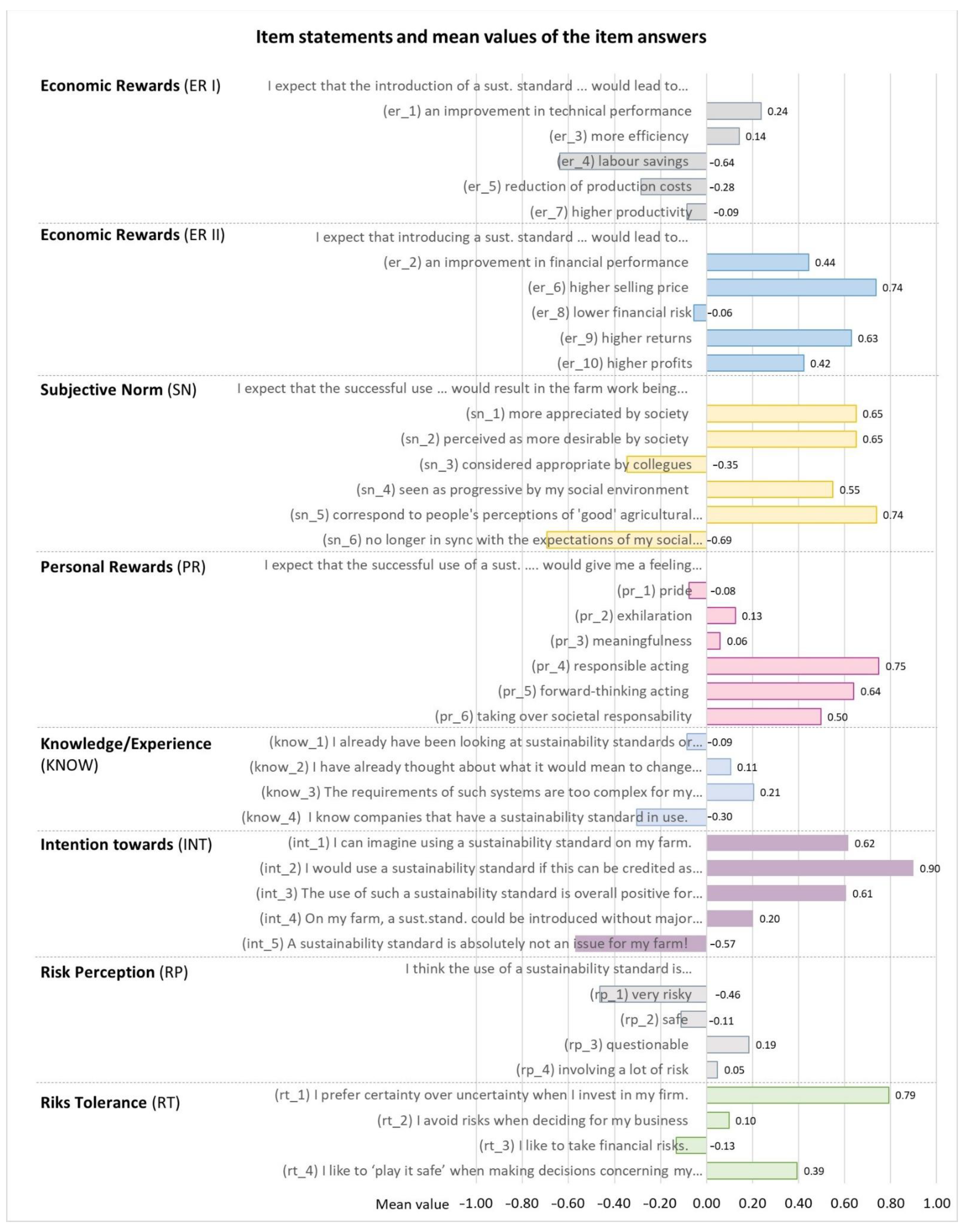 Sustainability 13 10788 g002 550