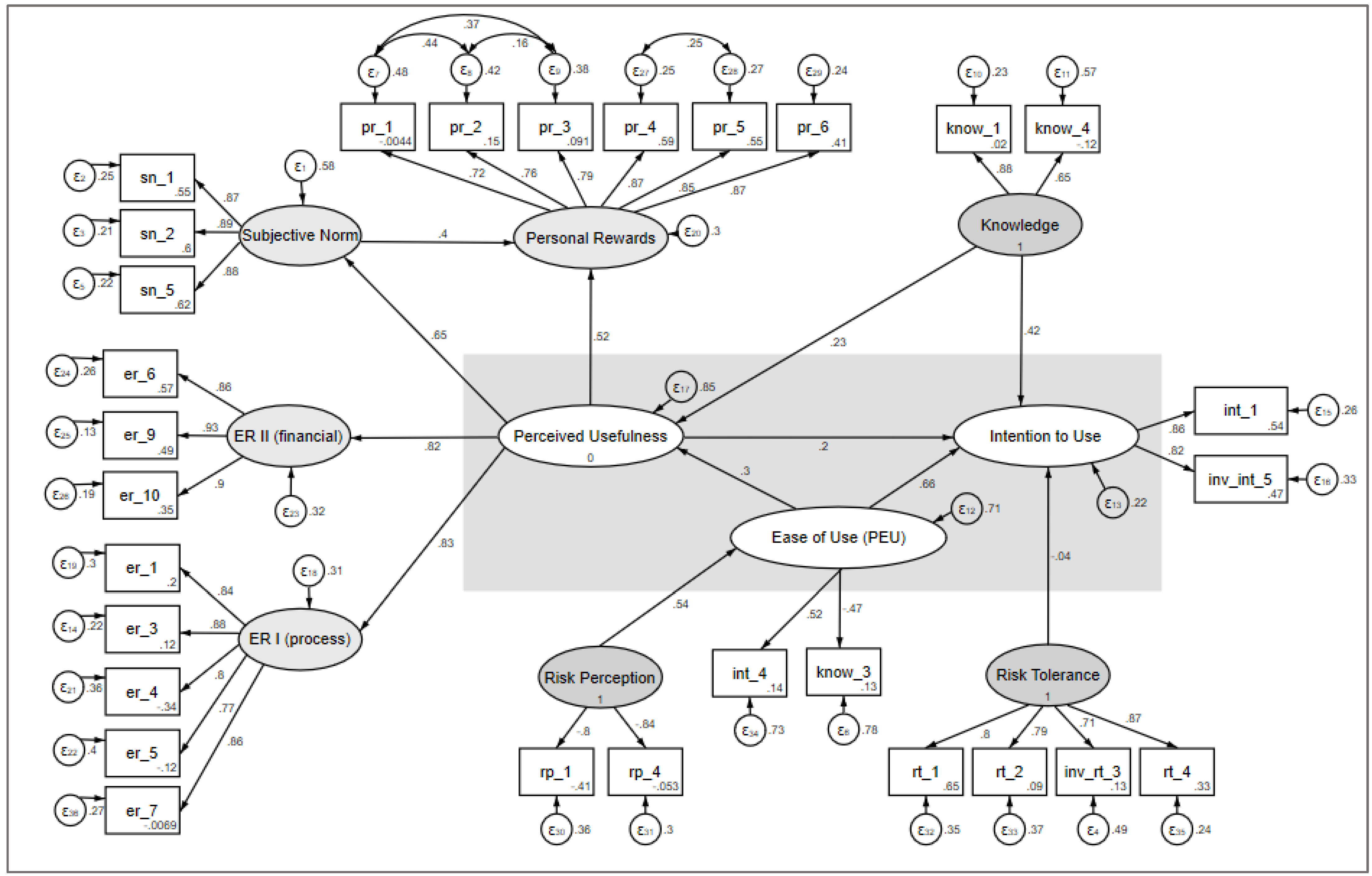 Sustainability 13 10788 g003 550