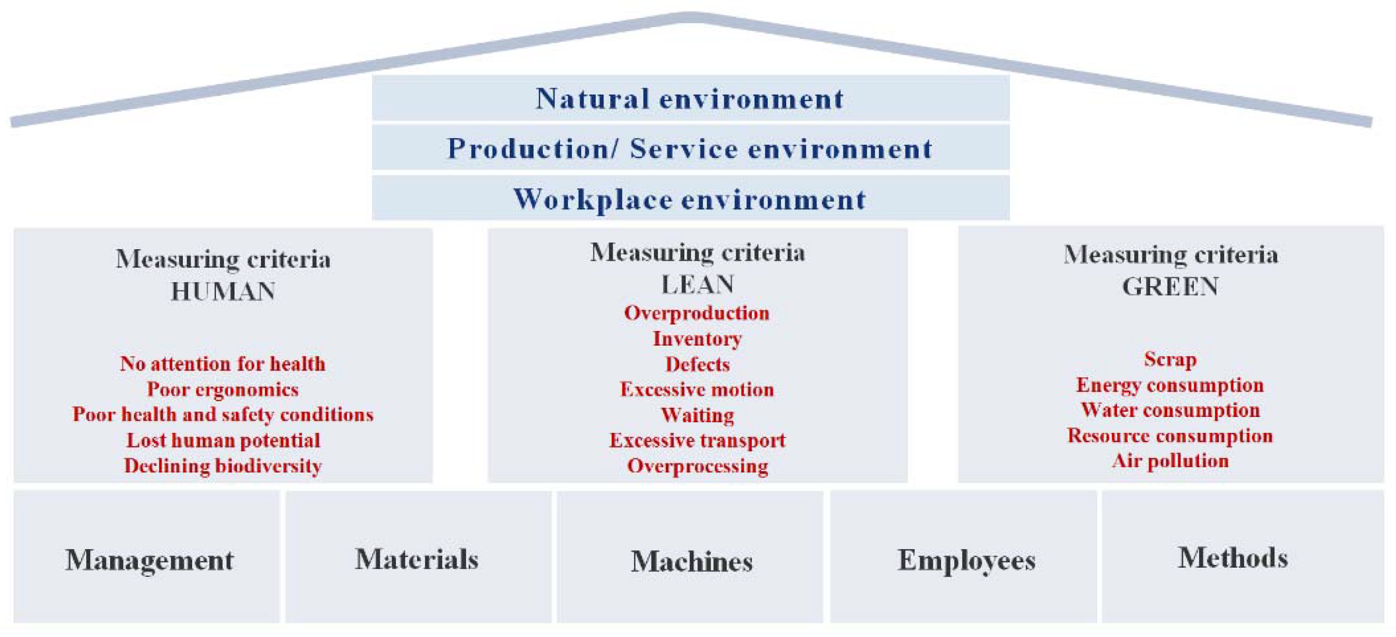 Sustainability 13 10789 g001 550