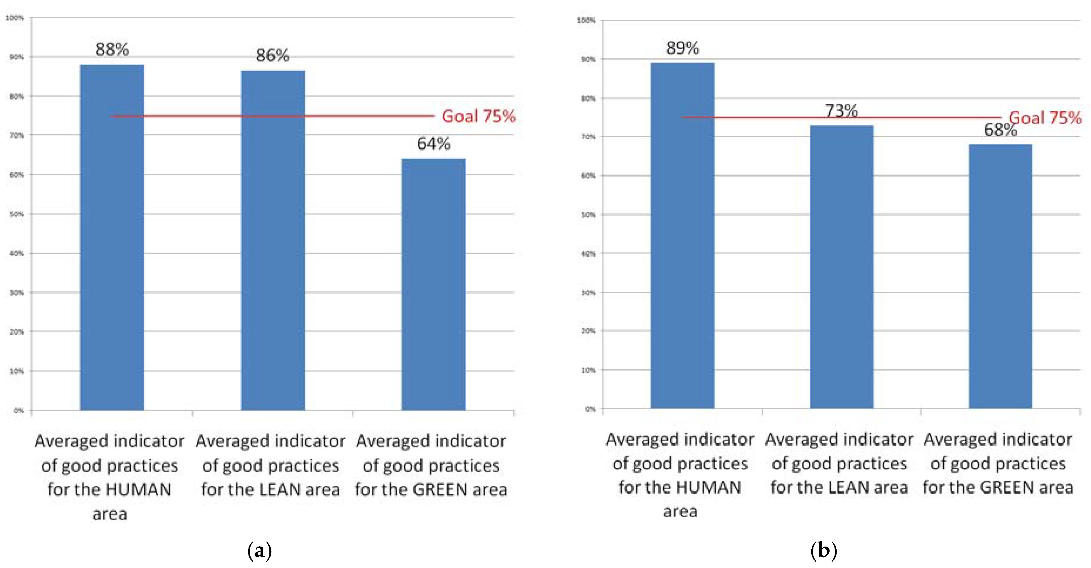 Sustainability 13 10789 g003 550