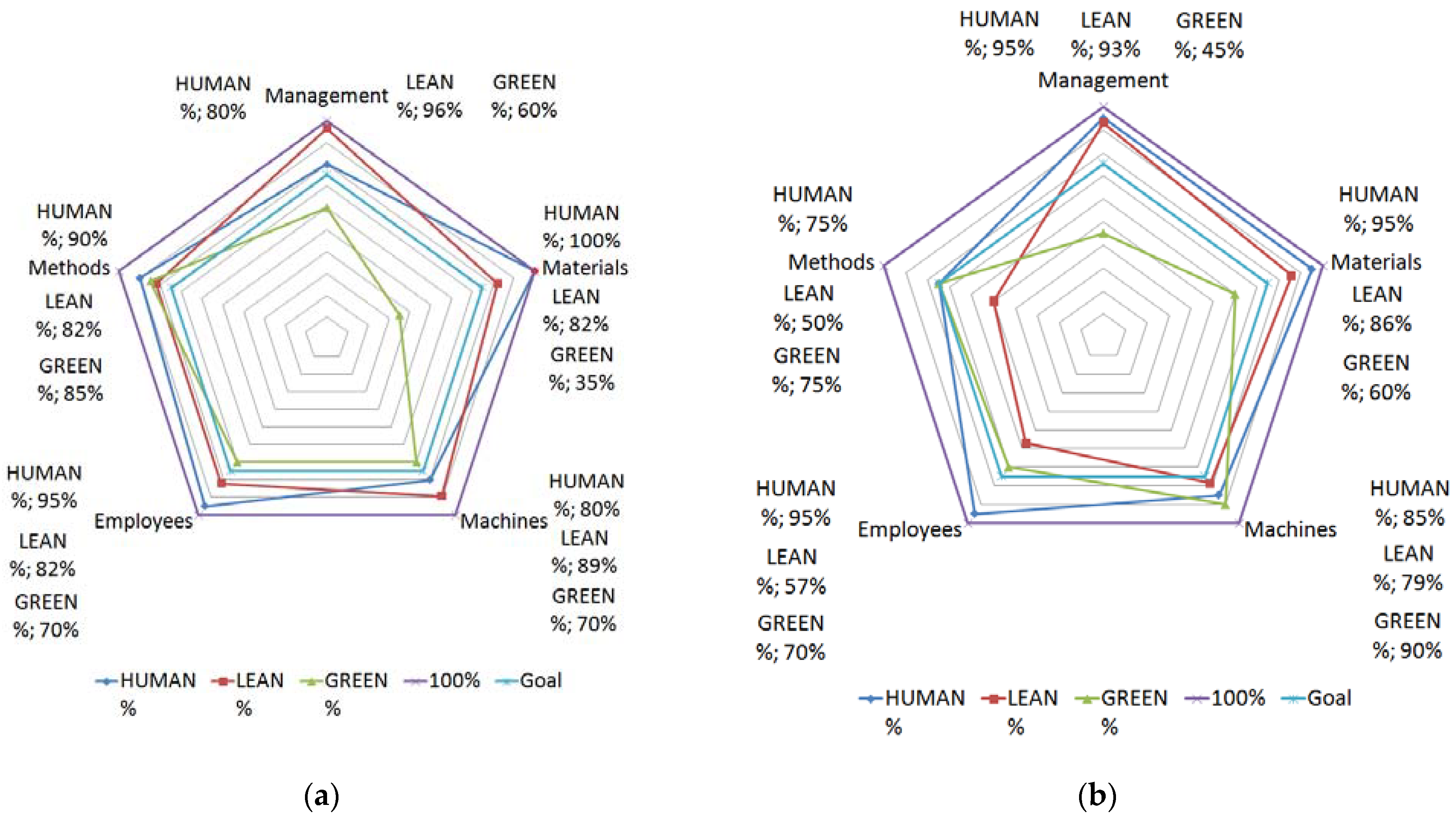 Sustainability 13 10789 g004 550