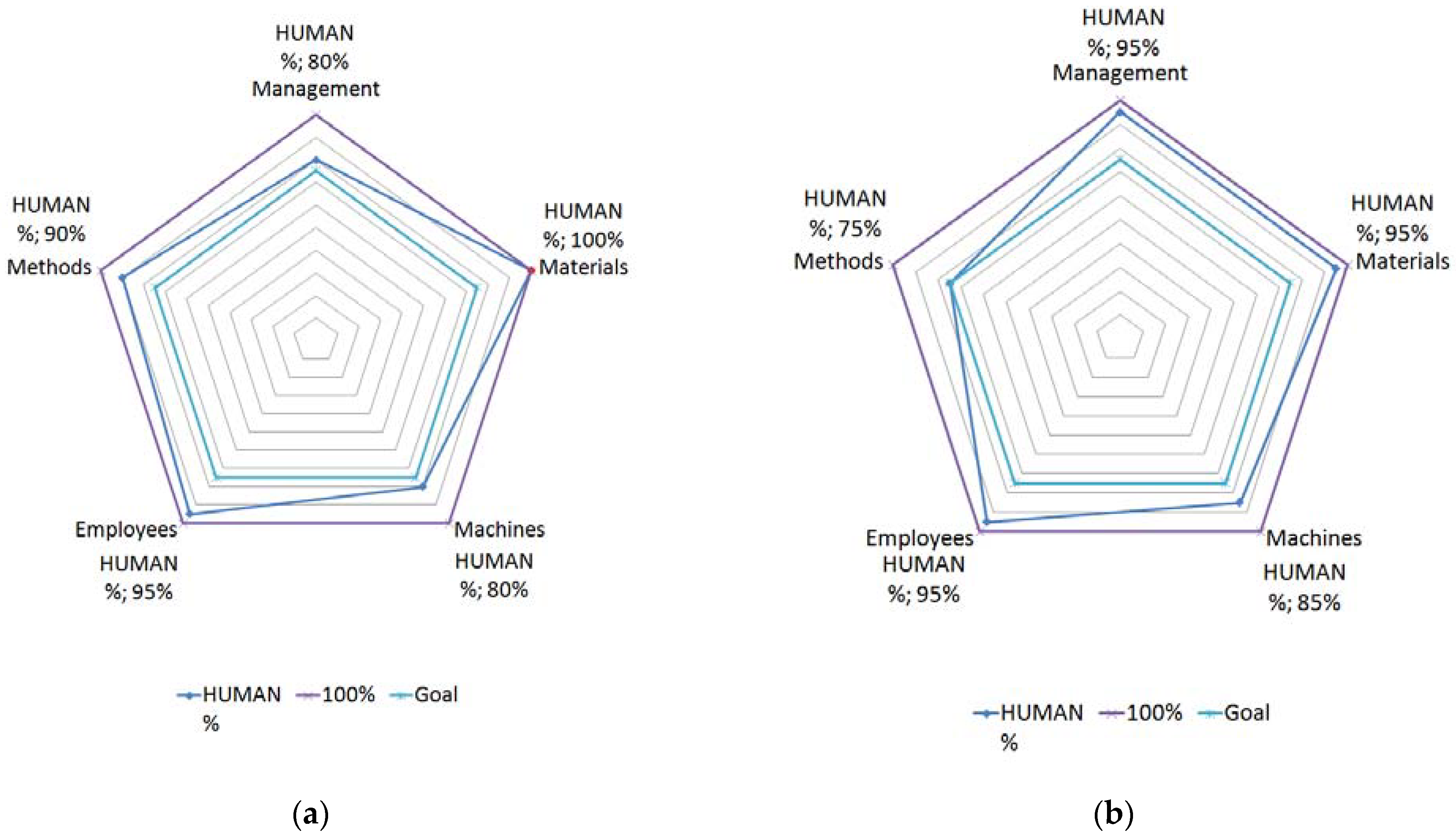 Sustainability 13 10789 g005 550