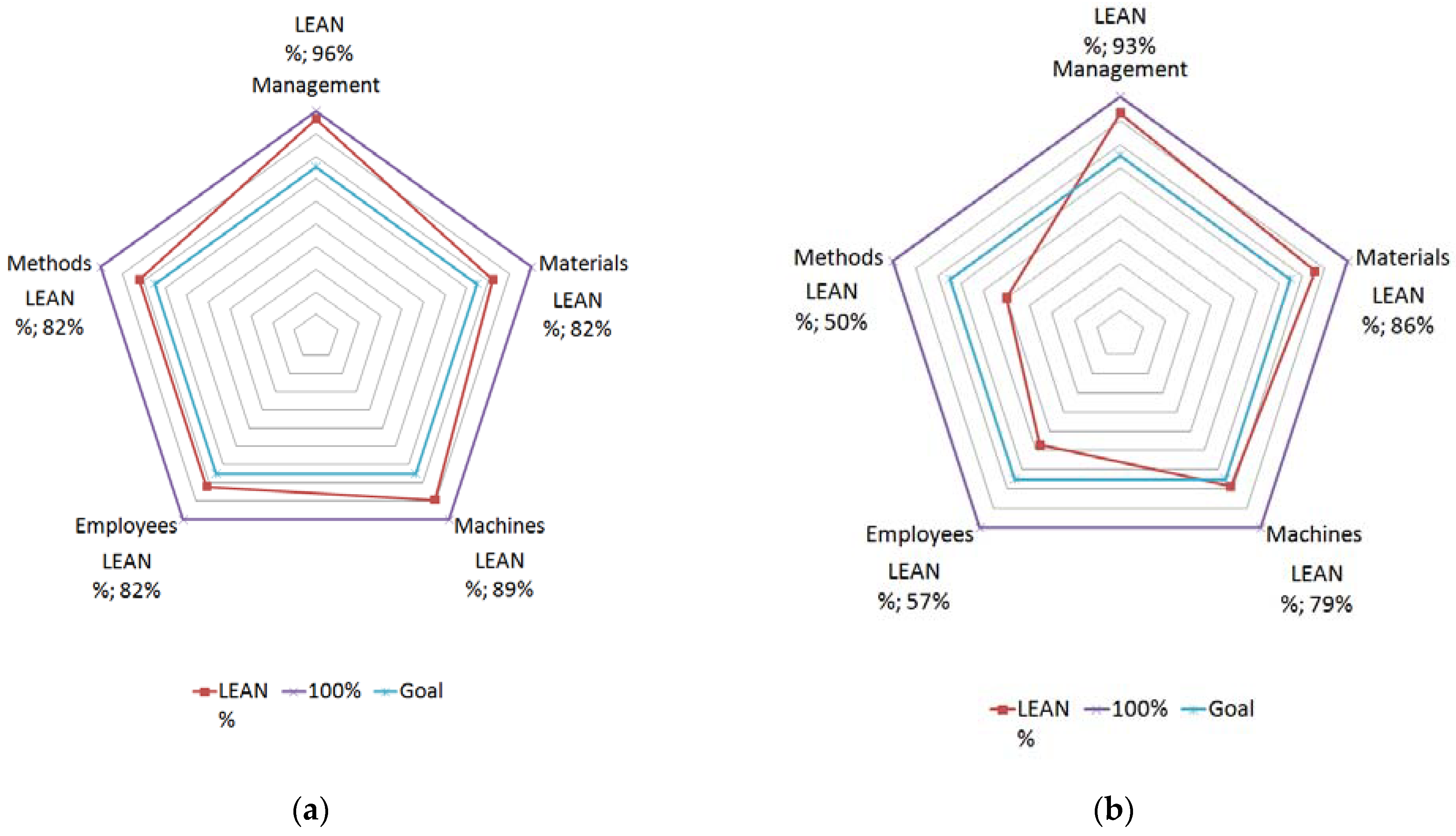Sustainability 13 10789 g006 550