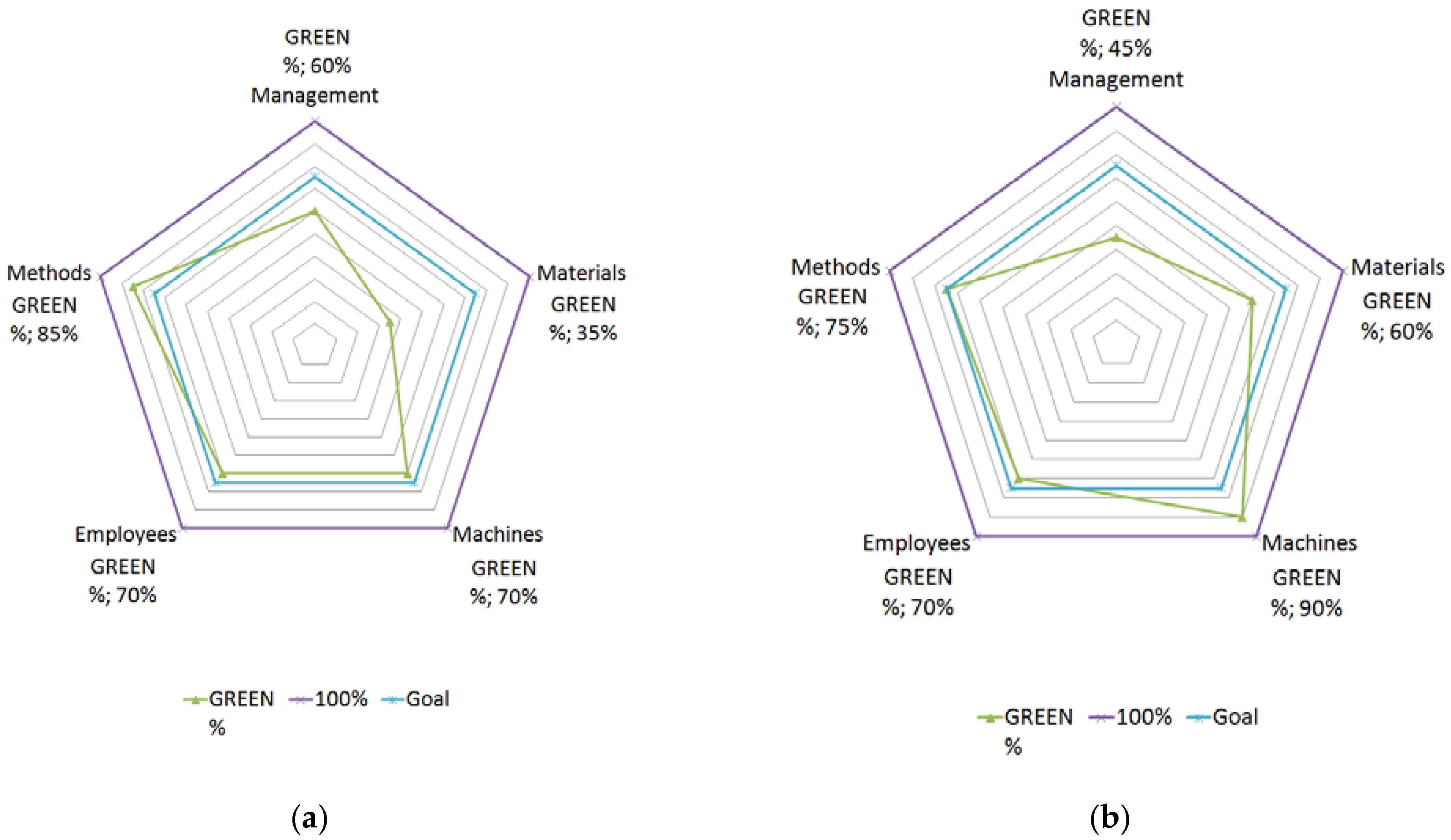 Sustainability 13 10789 g007 550