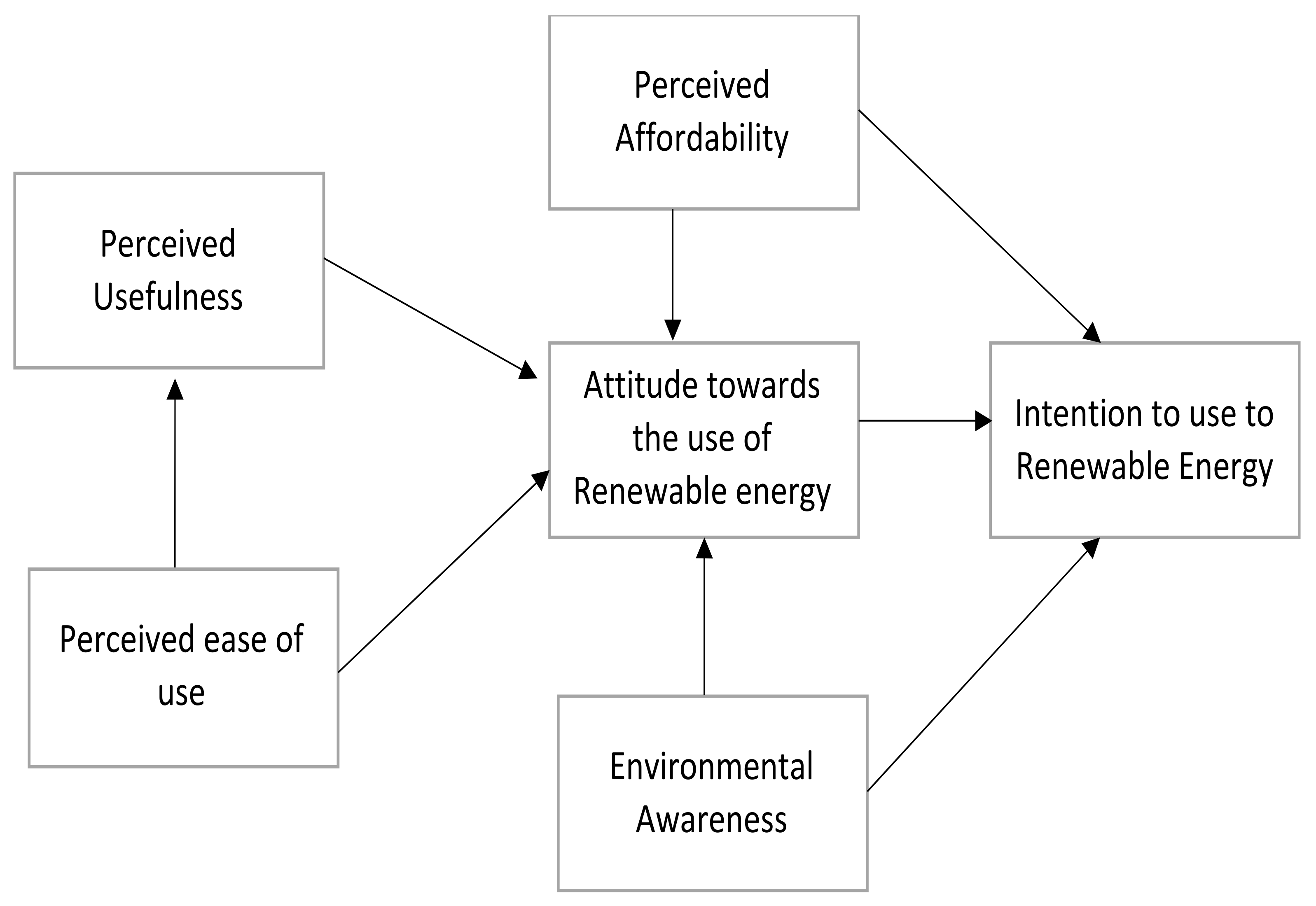 Sustainability 13 10791 g004 Sustainability 13 10791 g004