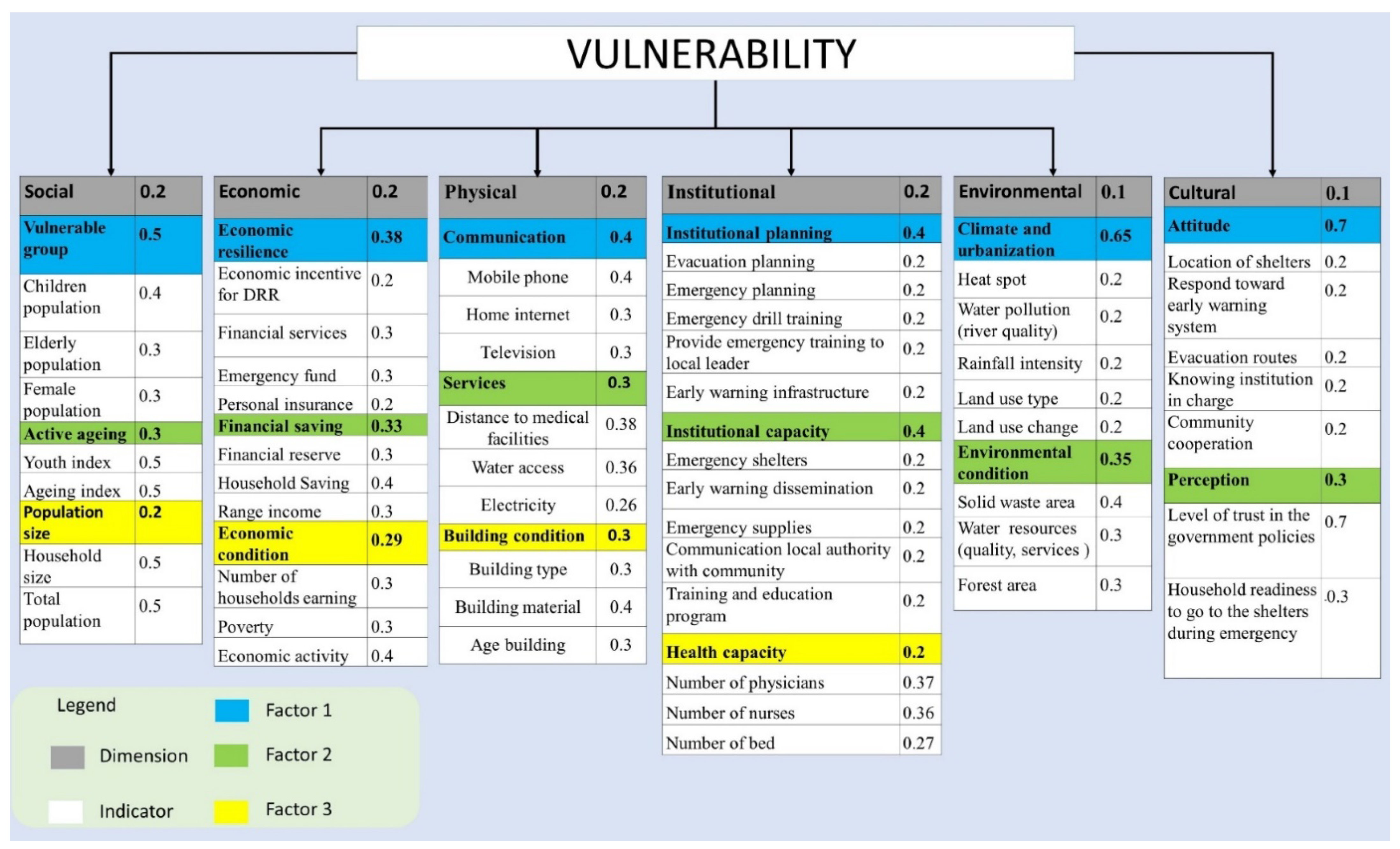 Sustainability 13 10792 g005 550
