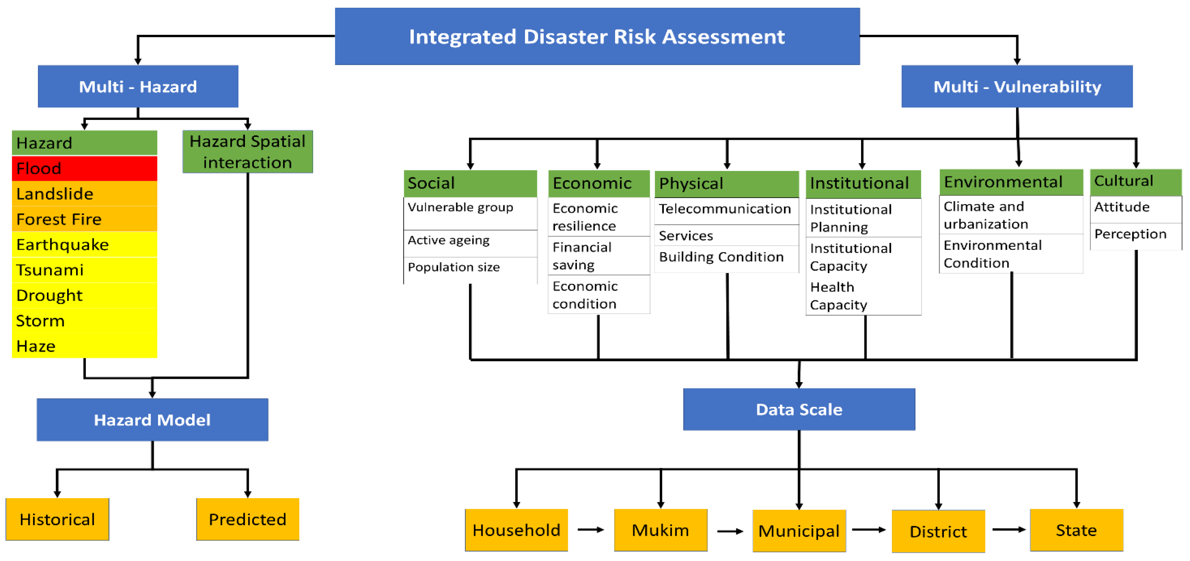 Sustainability 13 10792 g006 550