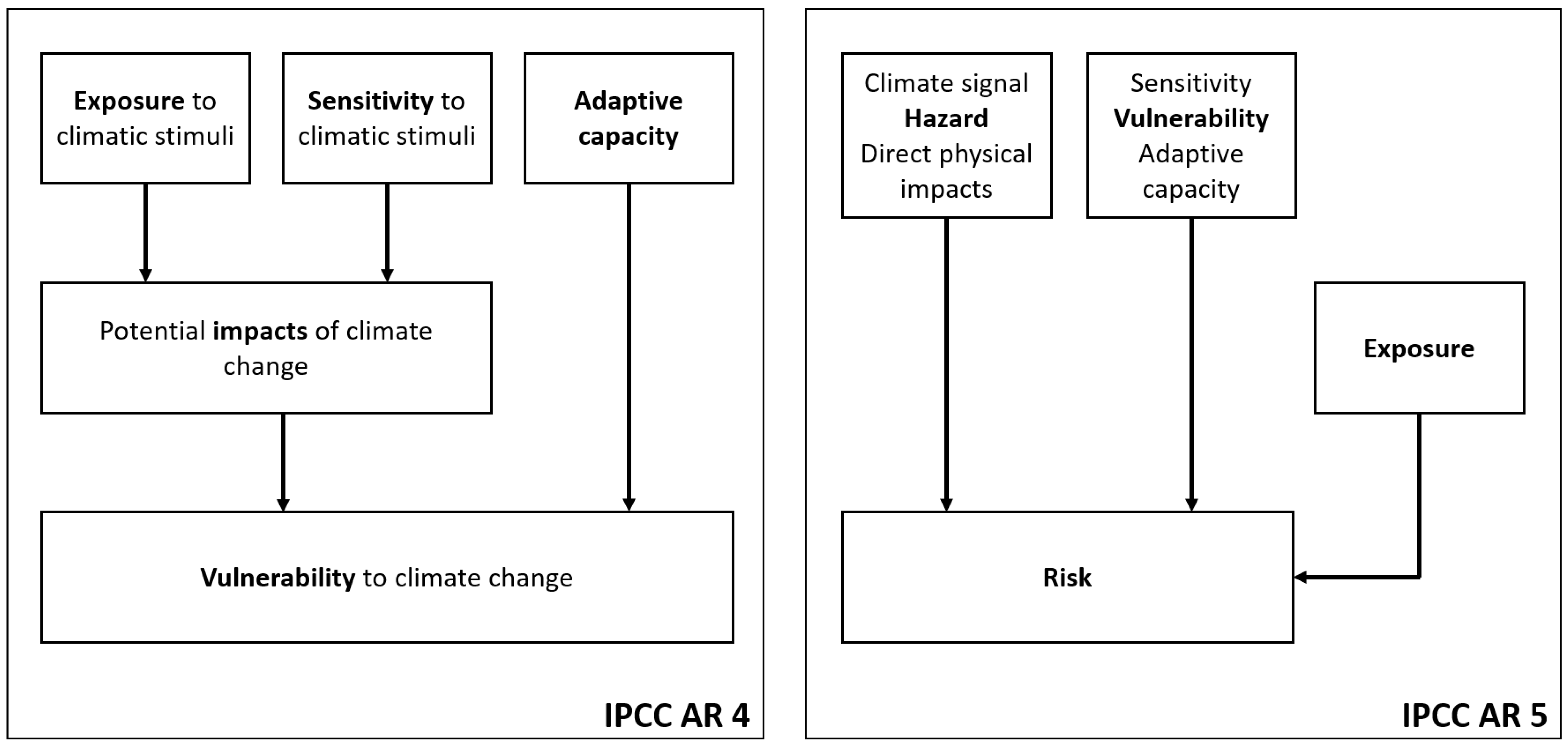 Sustainability 13 10794 g001 550