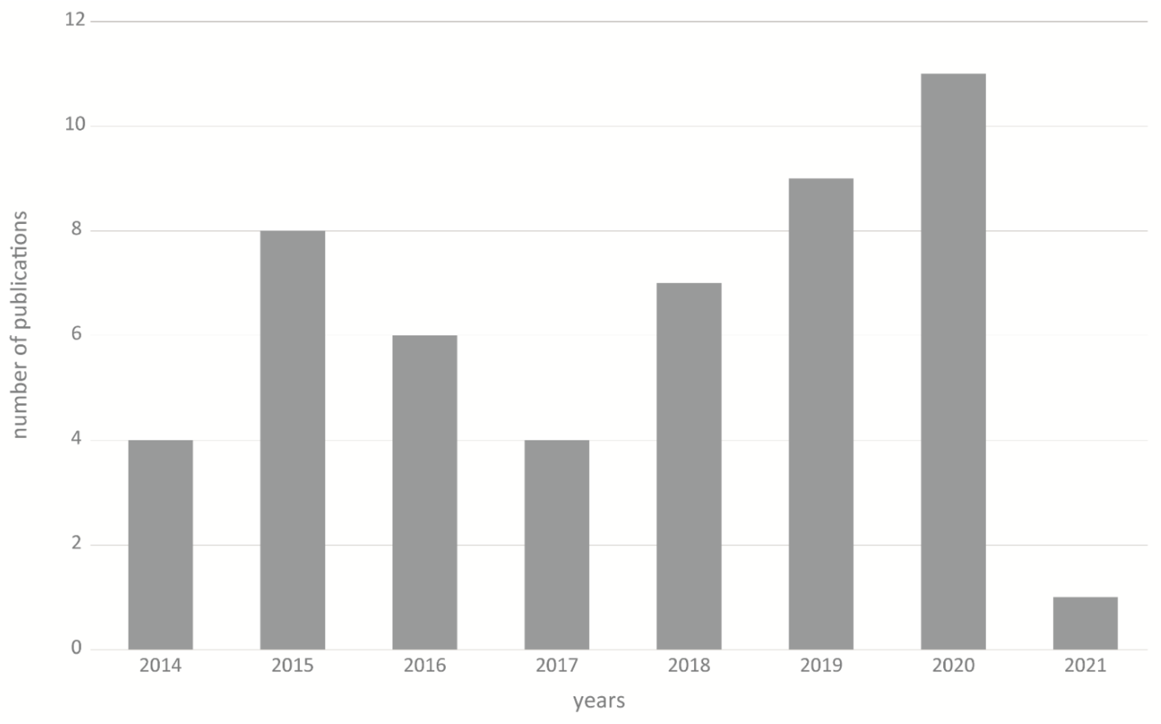 Sustainability 13 10794 g003 550
