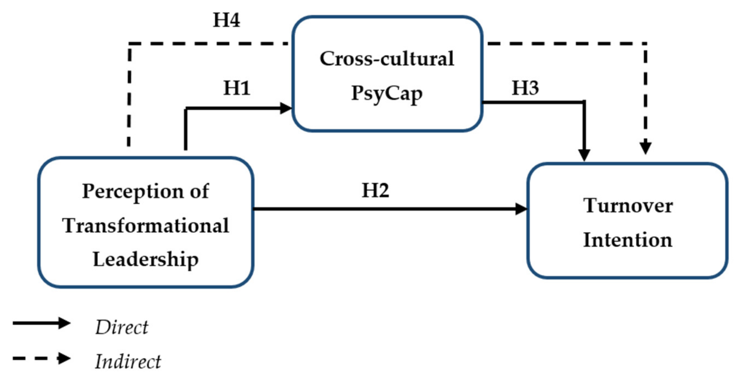 Sustainability 13 10799 g001