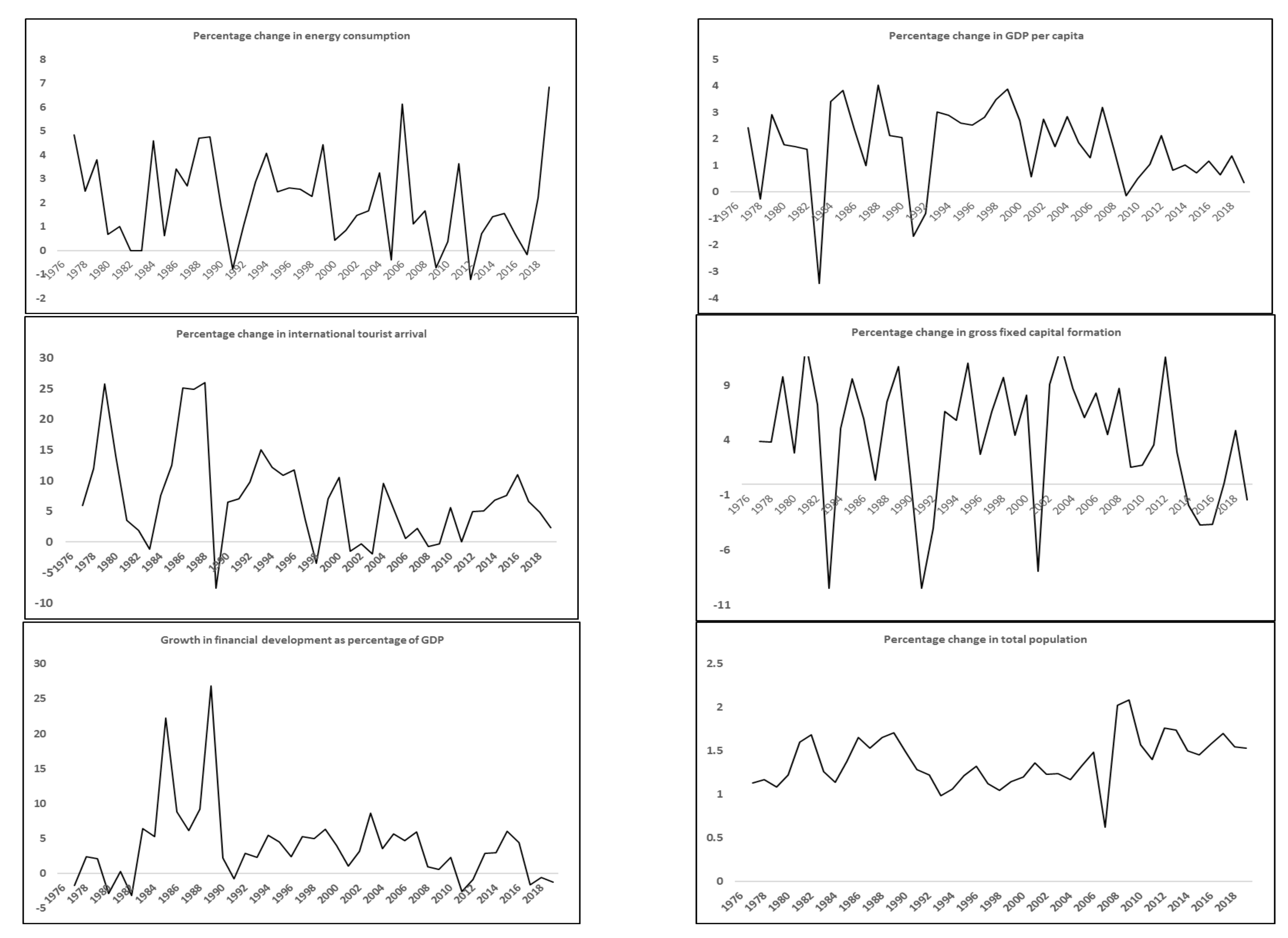 Sustainability 13 10800 g001 550