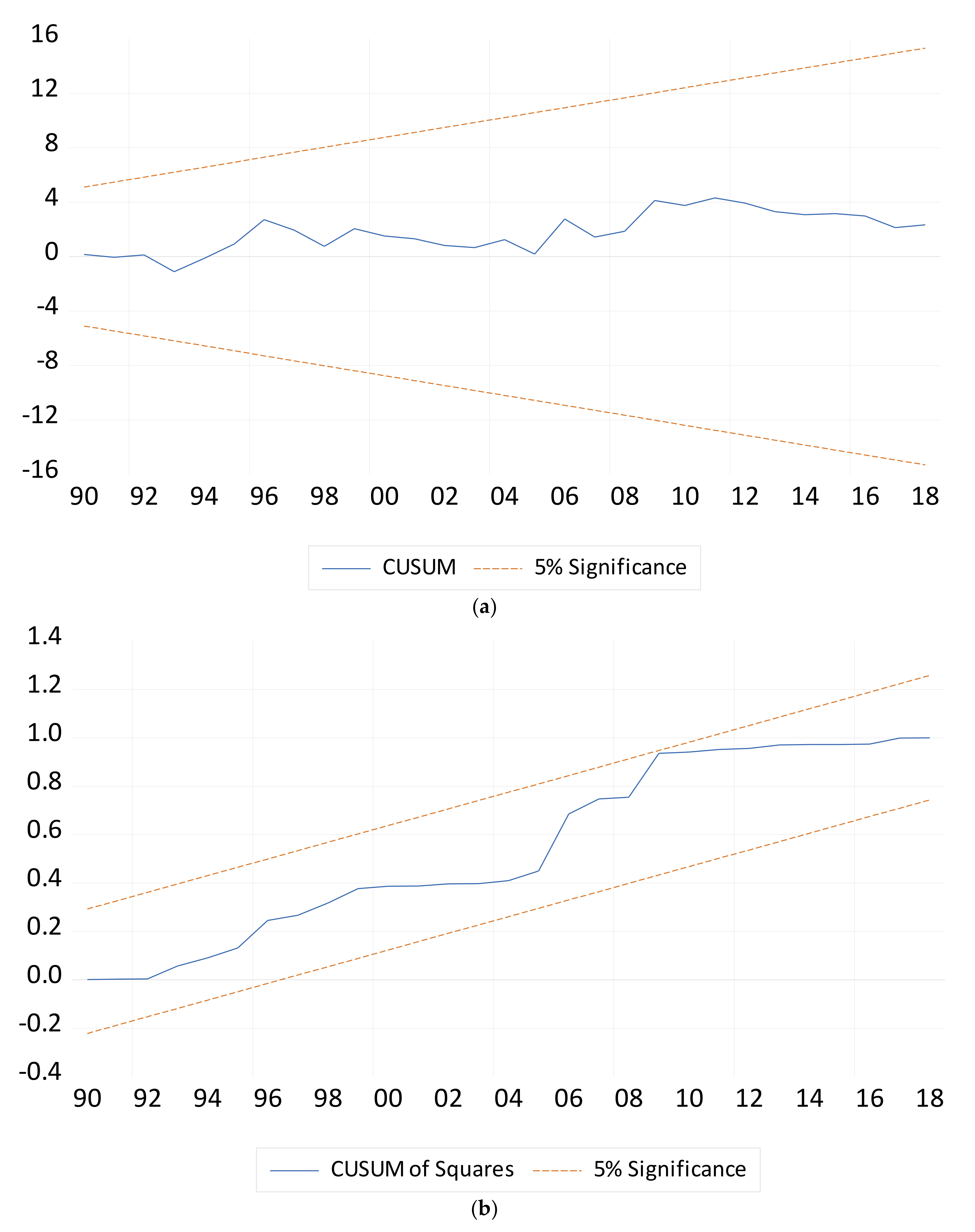 Sustainability 13 10800 g002 550