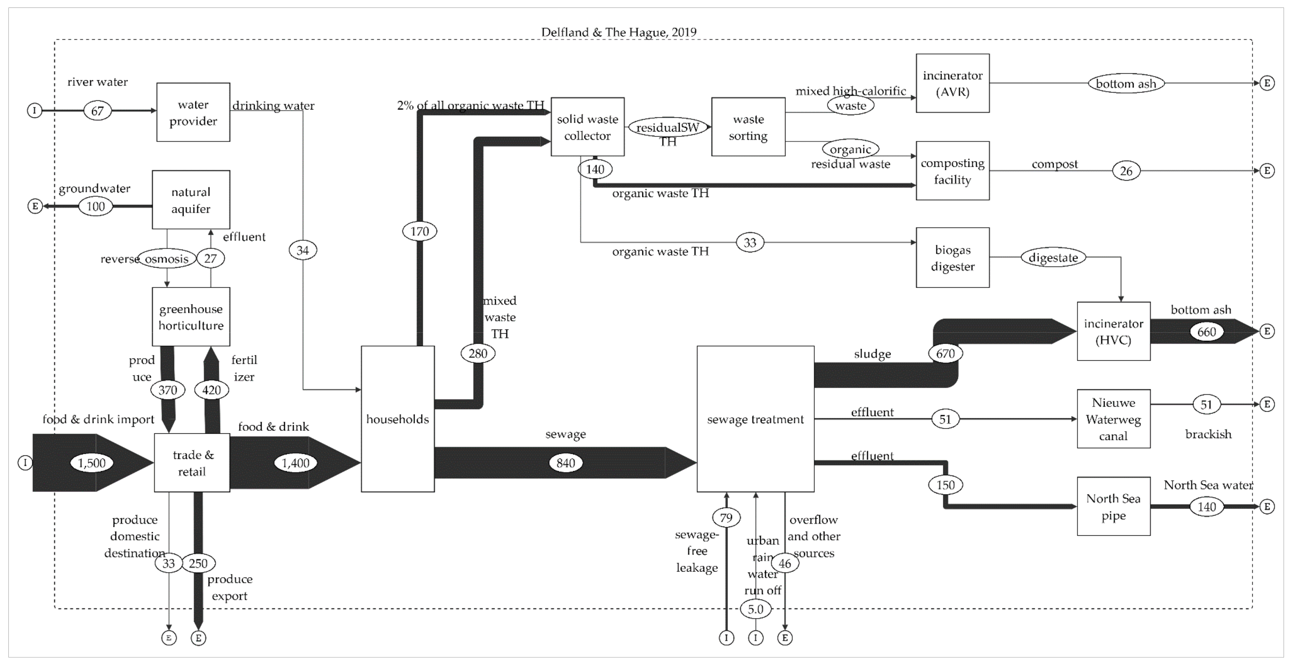 Sustainability 13 10801 g002 550