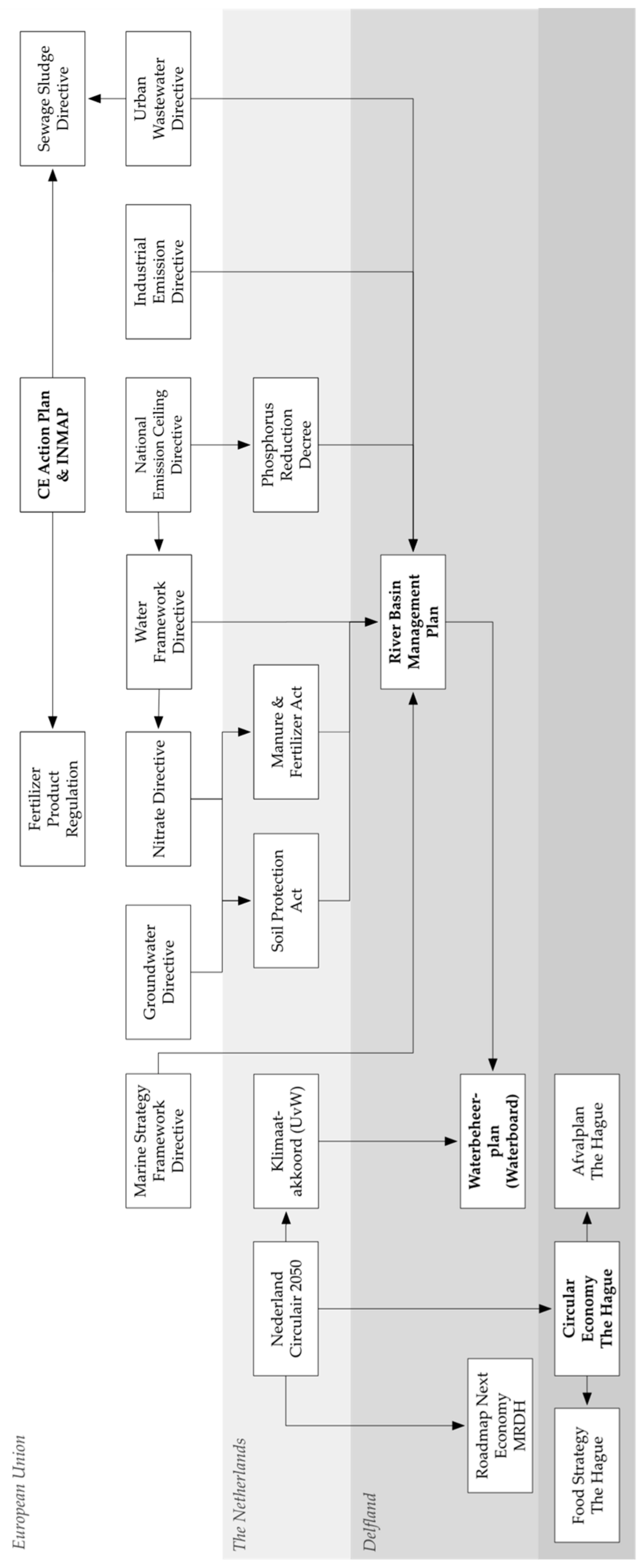 Sustainability 13 10801 g003 550