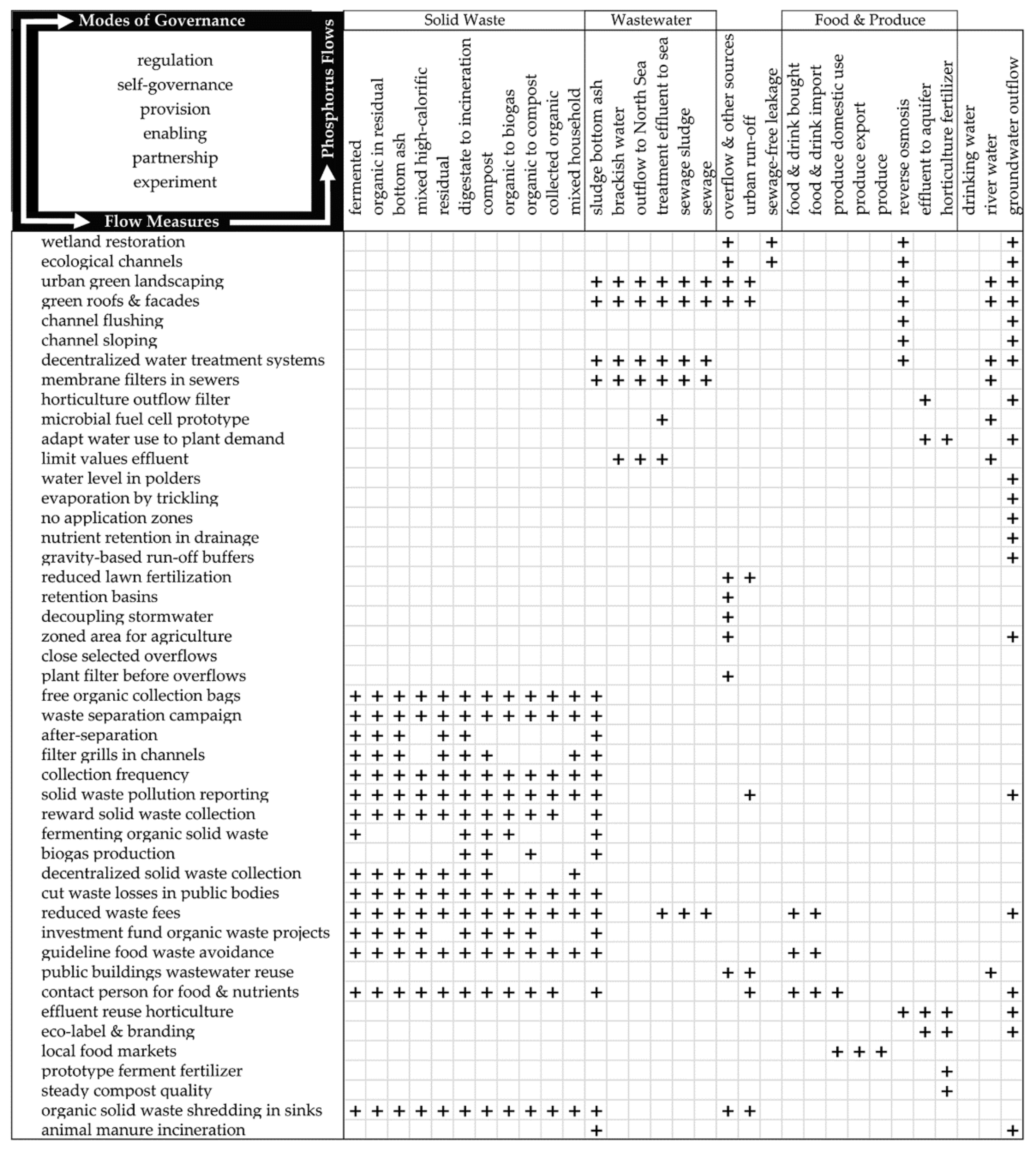 Sustainability 13 10801 g004 550