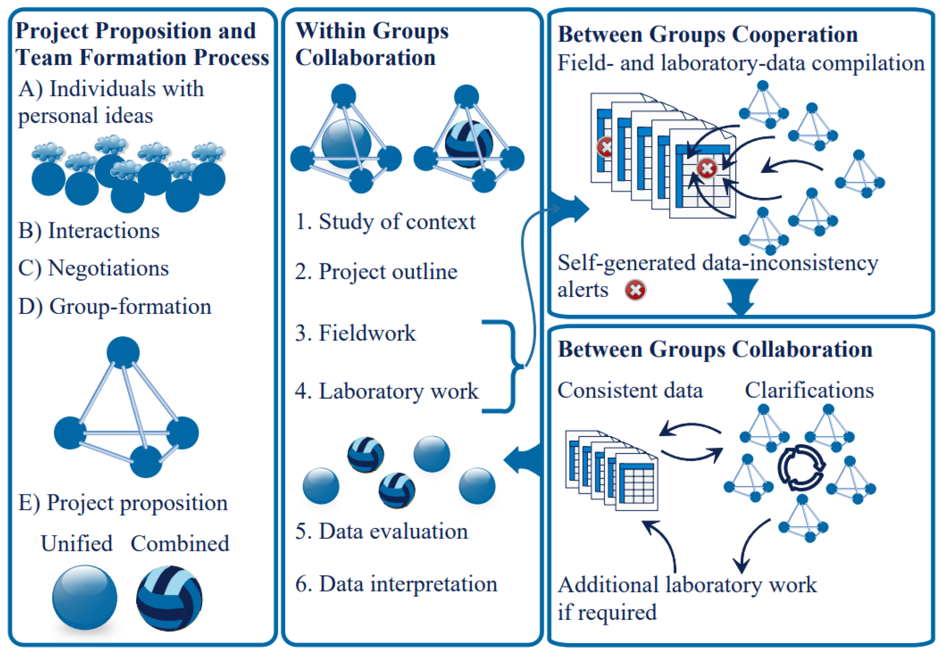 Sustainability 13 10803 g003 550