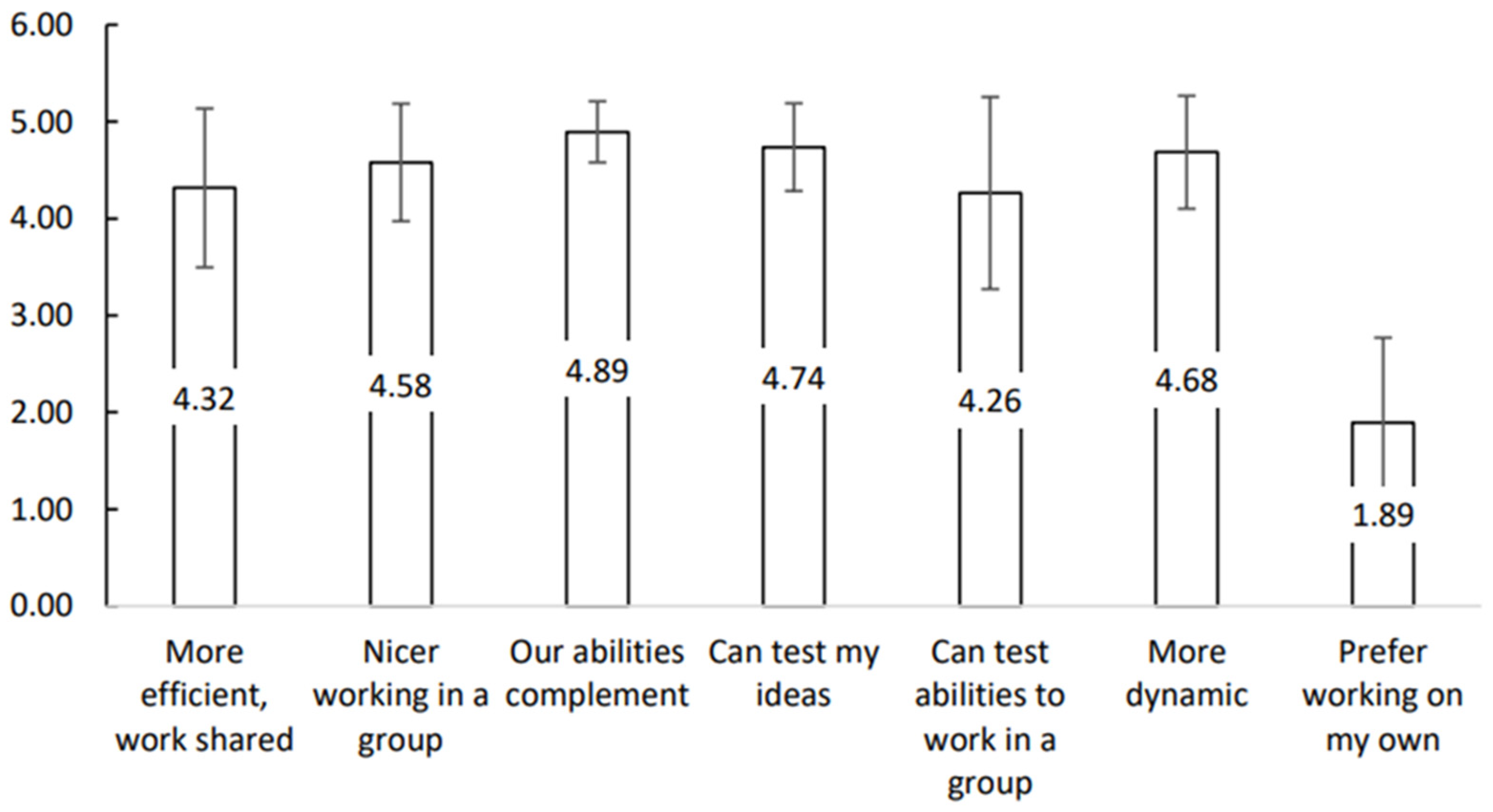 Sustainability 13 10803 g006 550