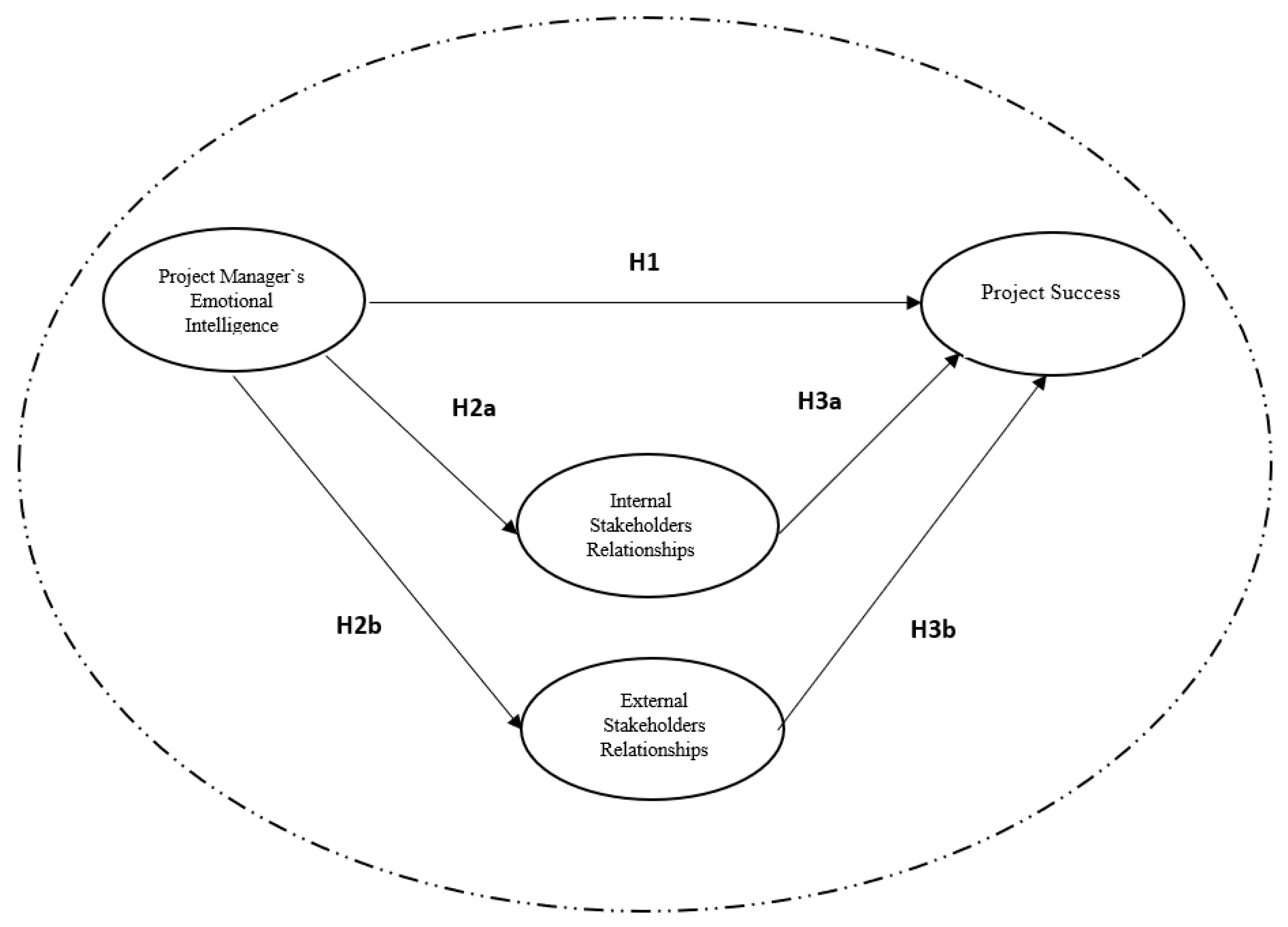 Sustainability 13 10804 g001