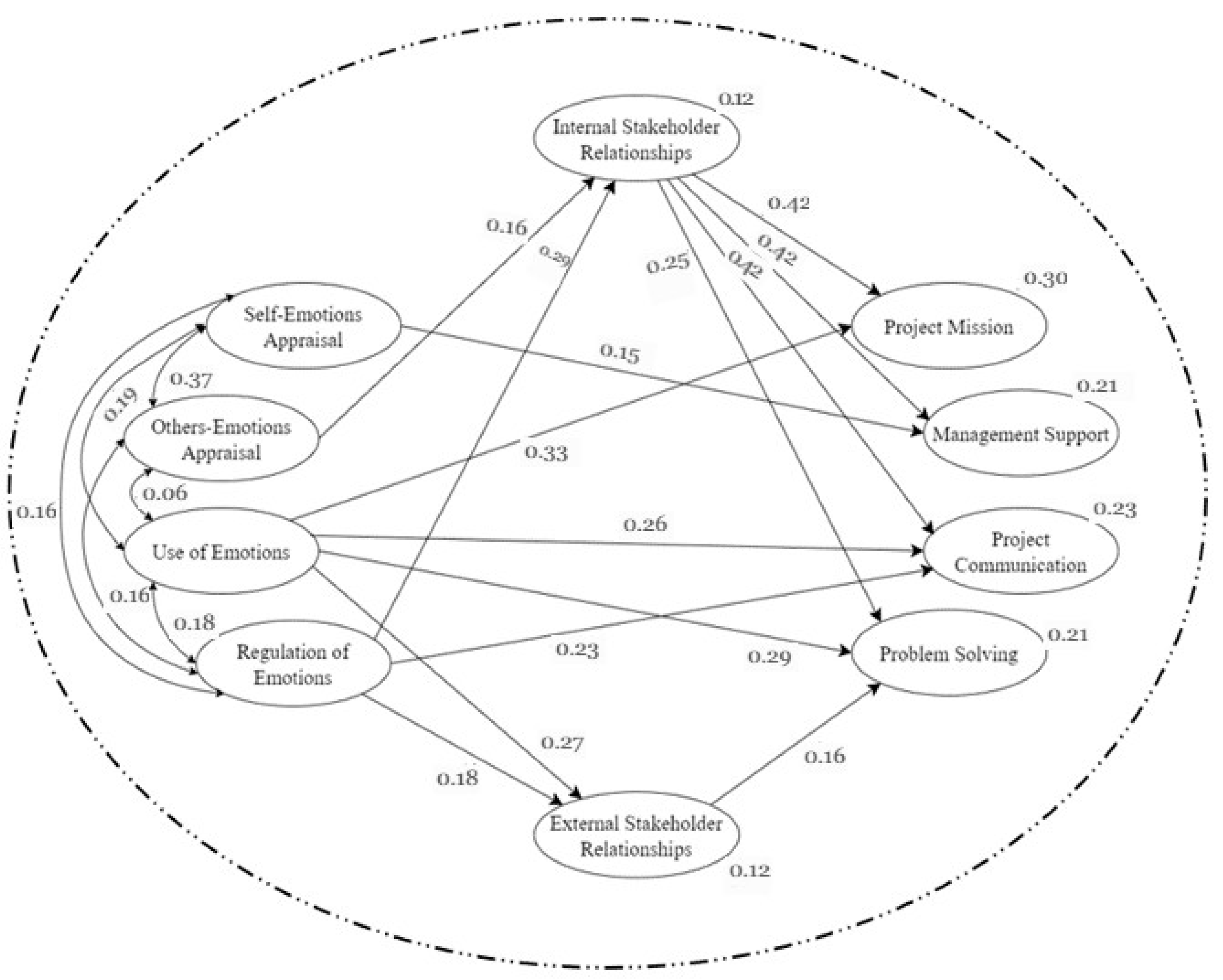 Sustainability 13 10804 g002