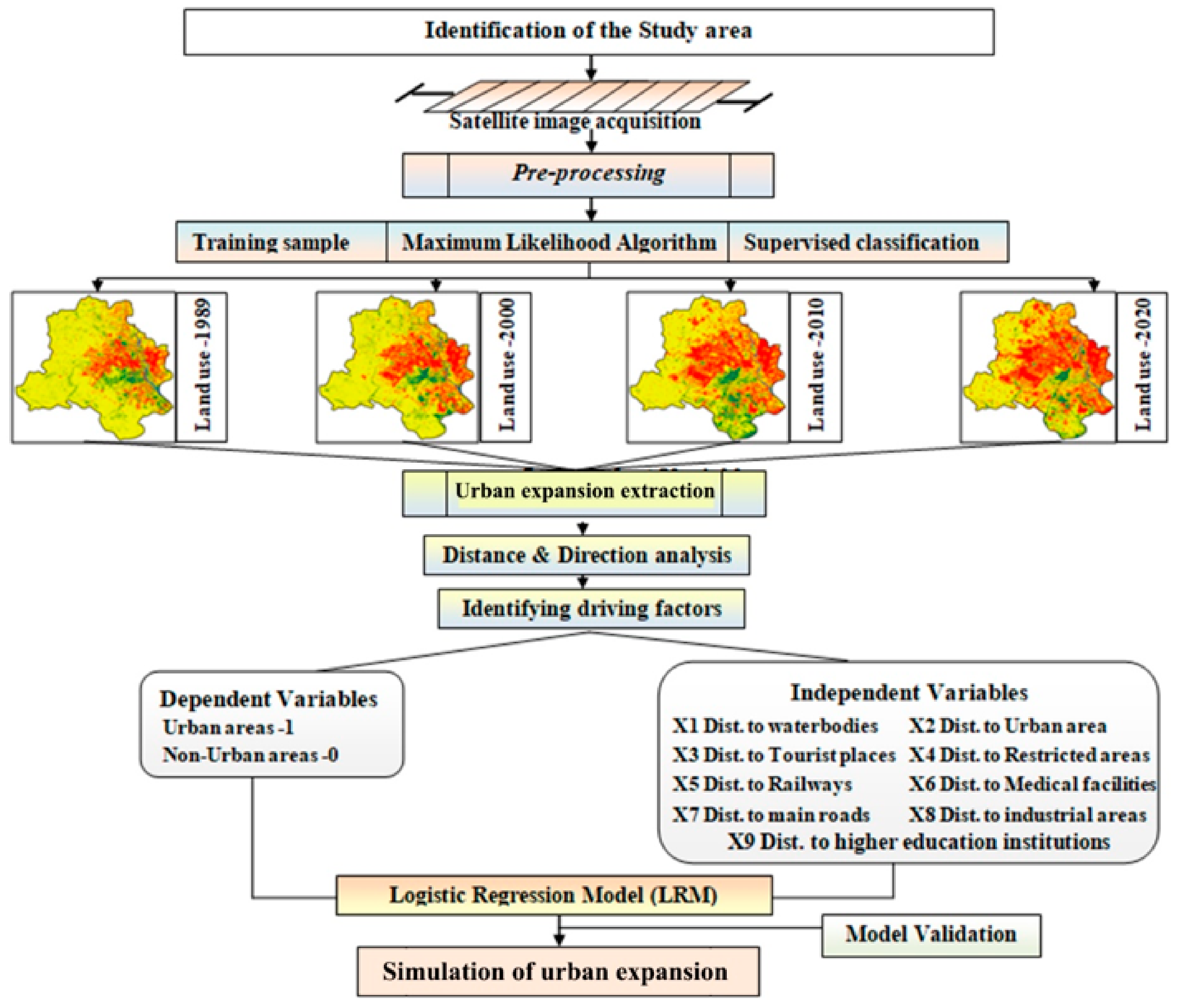 Sustainability 13 10805 g002