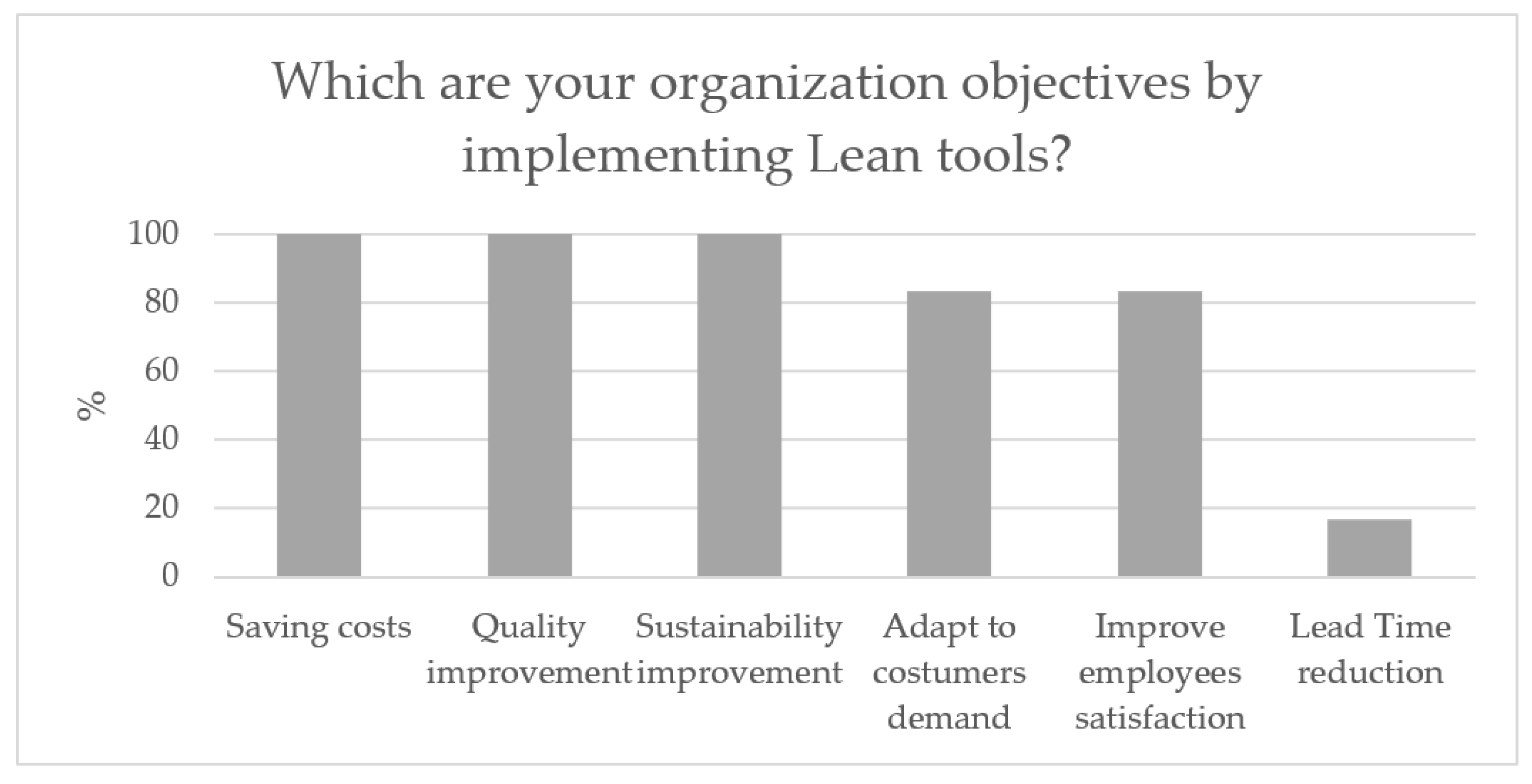 Sustainability 13 10810 g004