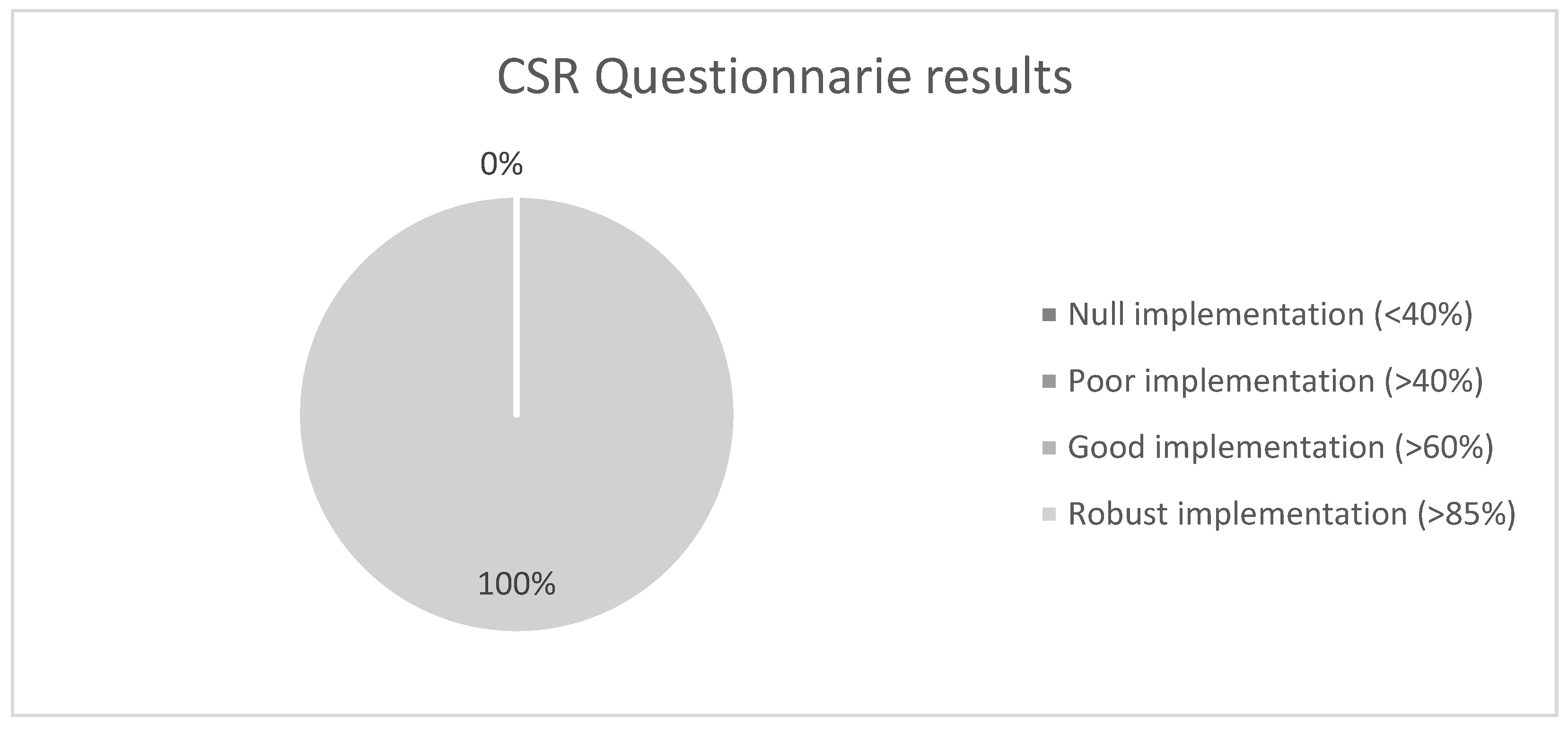 Sustainability 13 10810 g005