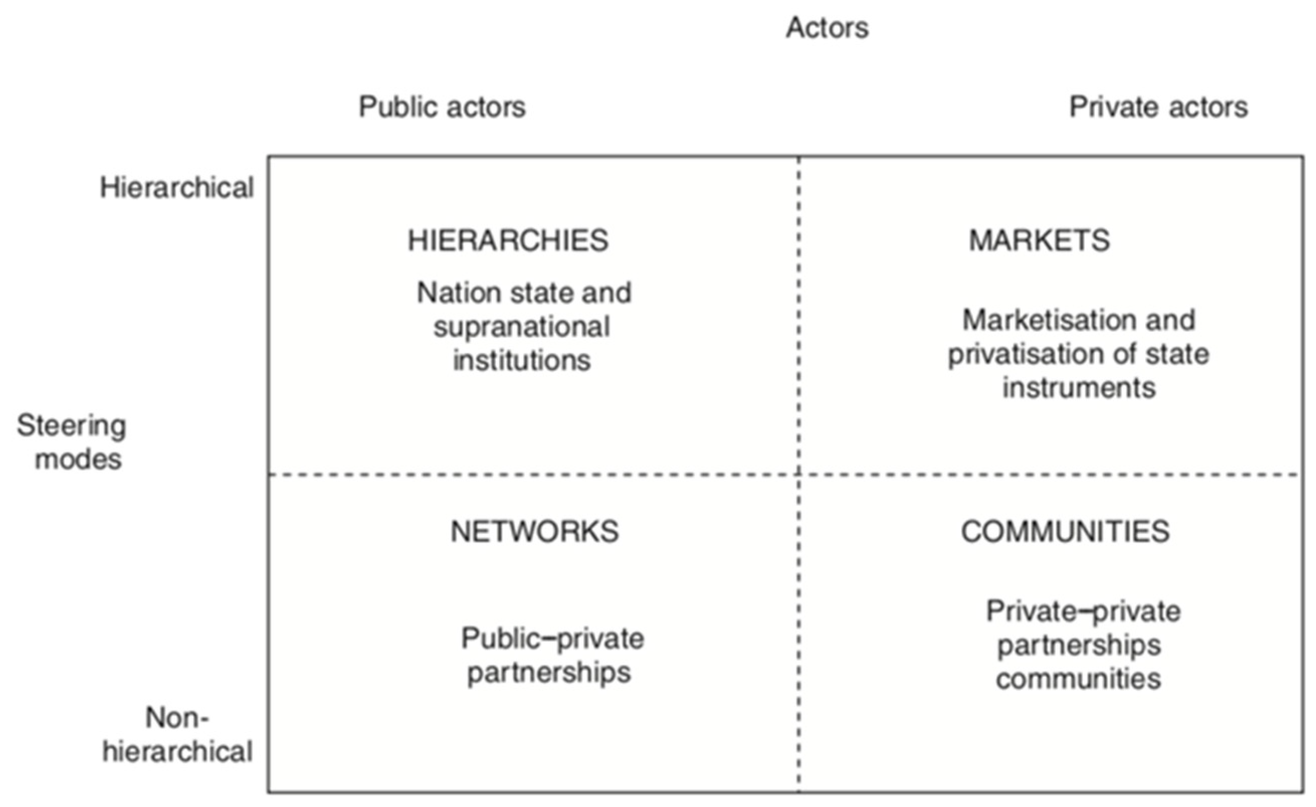 Sustainability 13 10811 g001 550