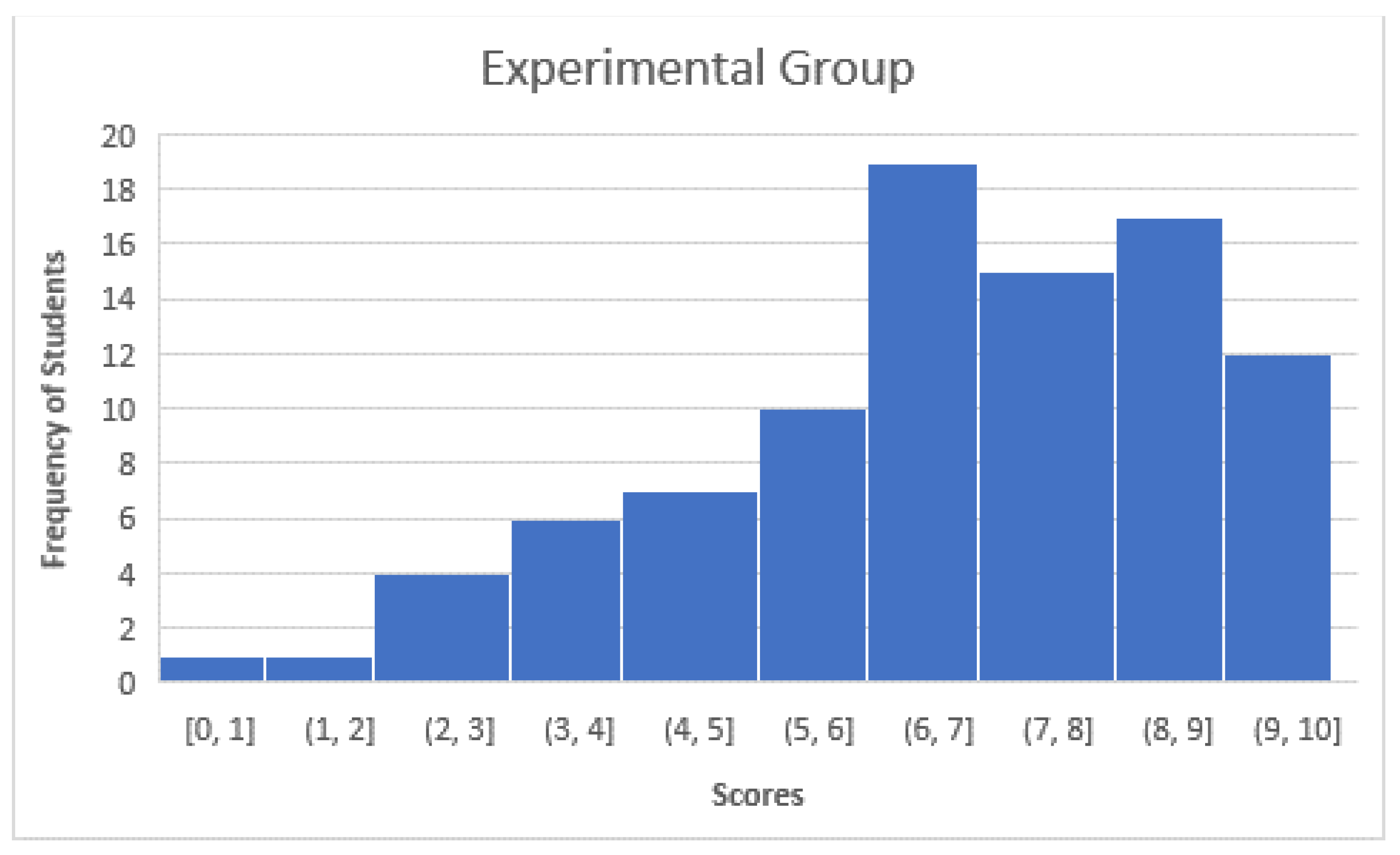 Sustainability 13 10812 g003