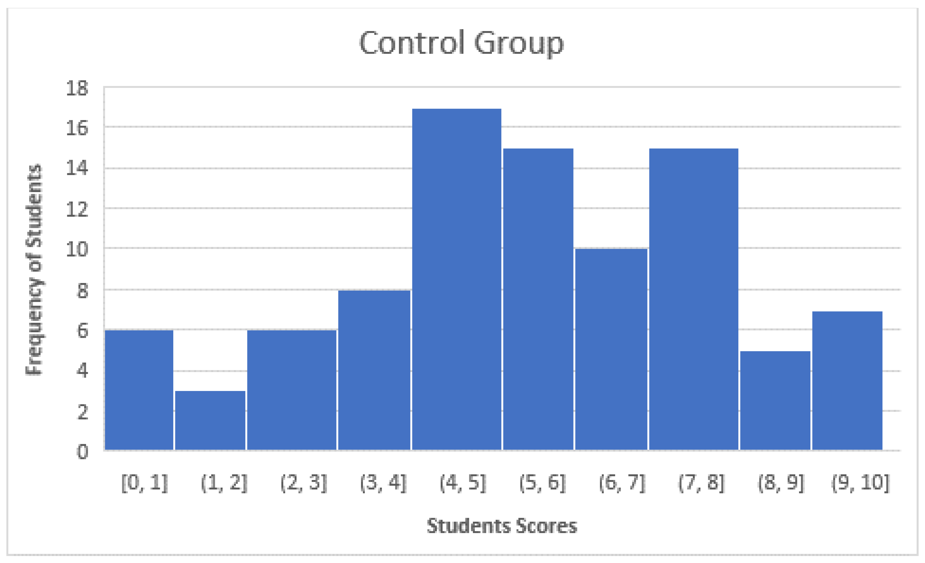 Sustainability 13 10812 g004