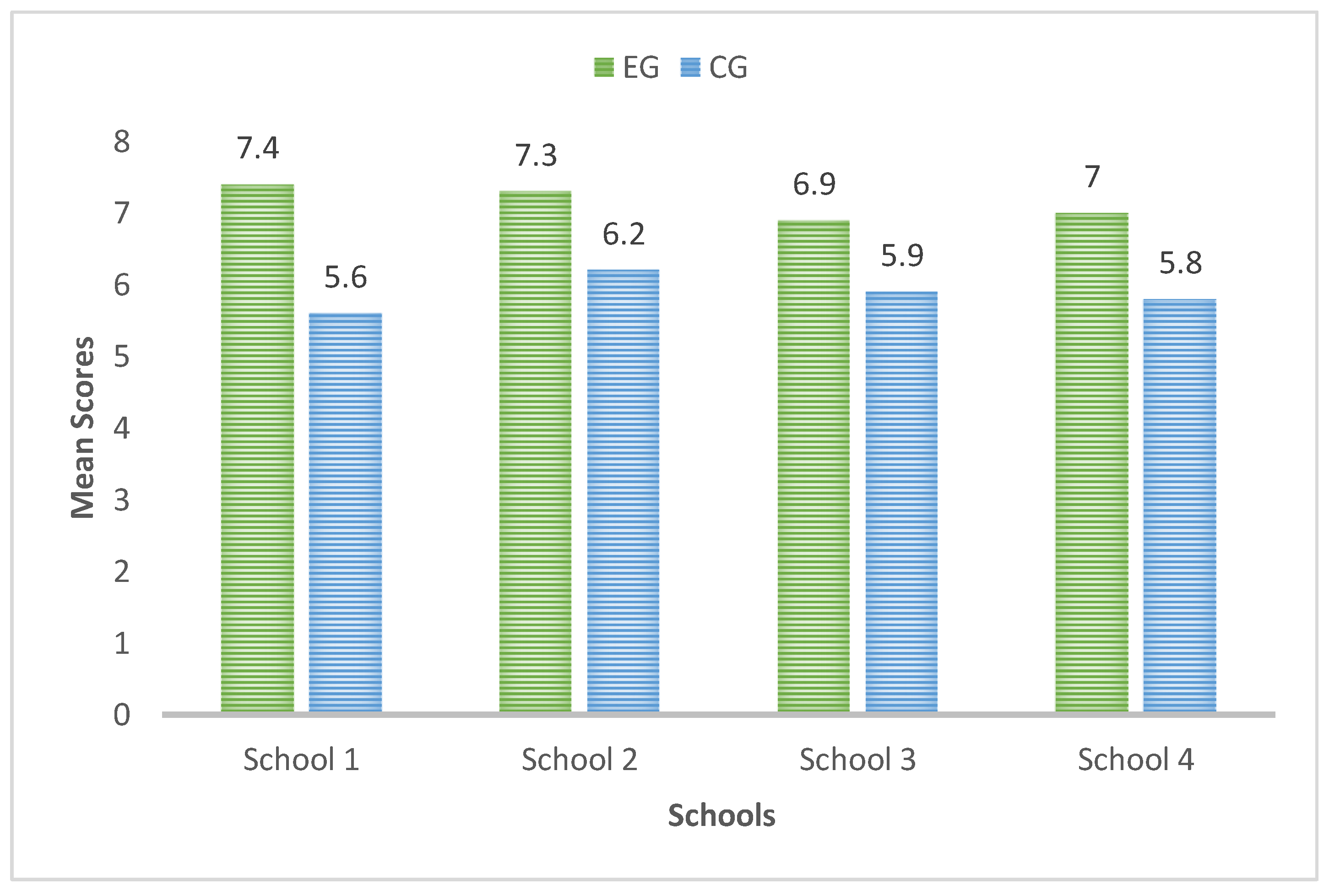 Sustainability 13 10812 g005