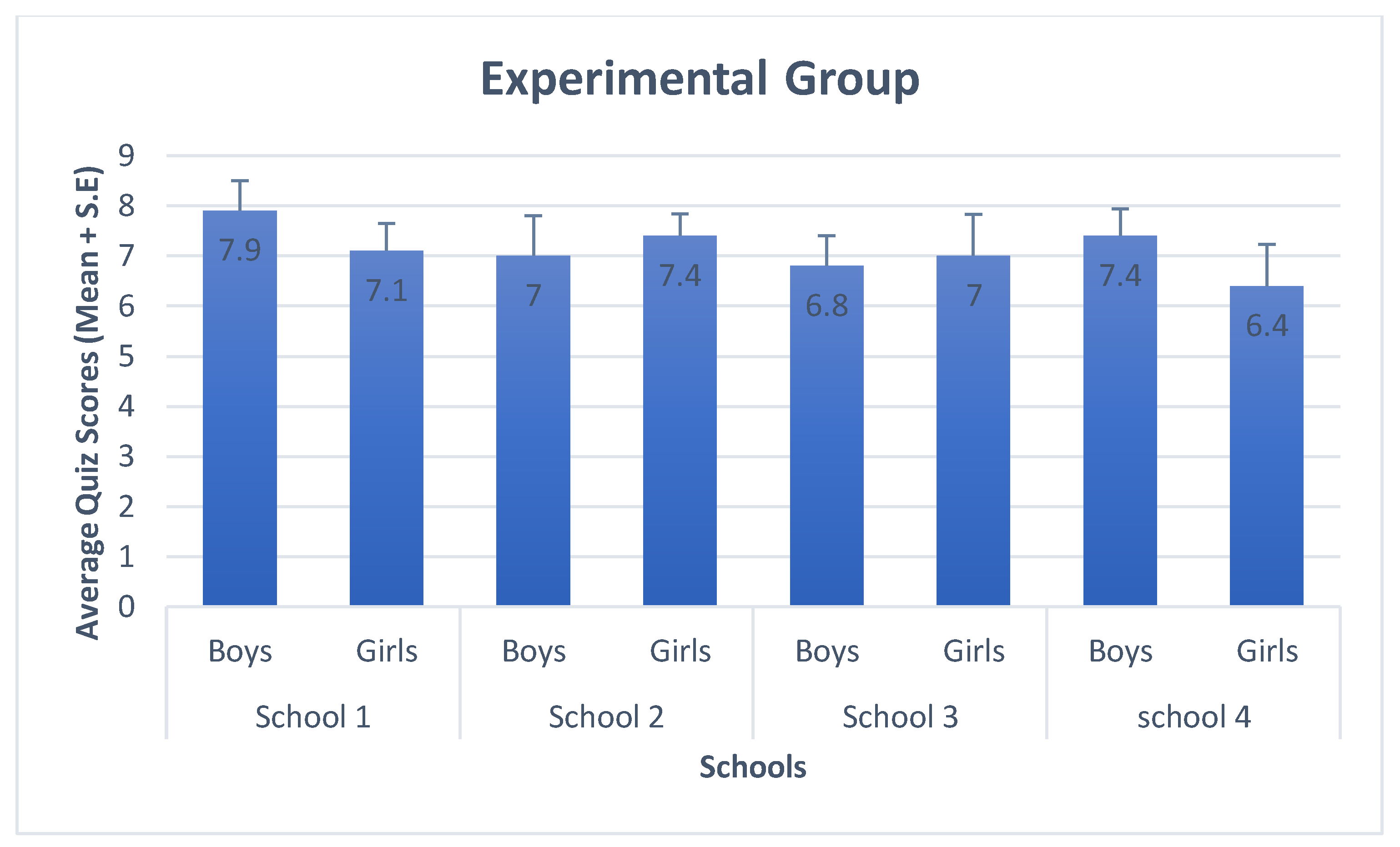 Sustainability 13 10812 g006