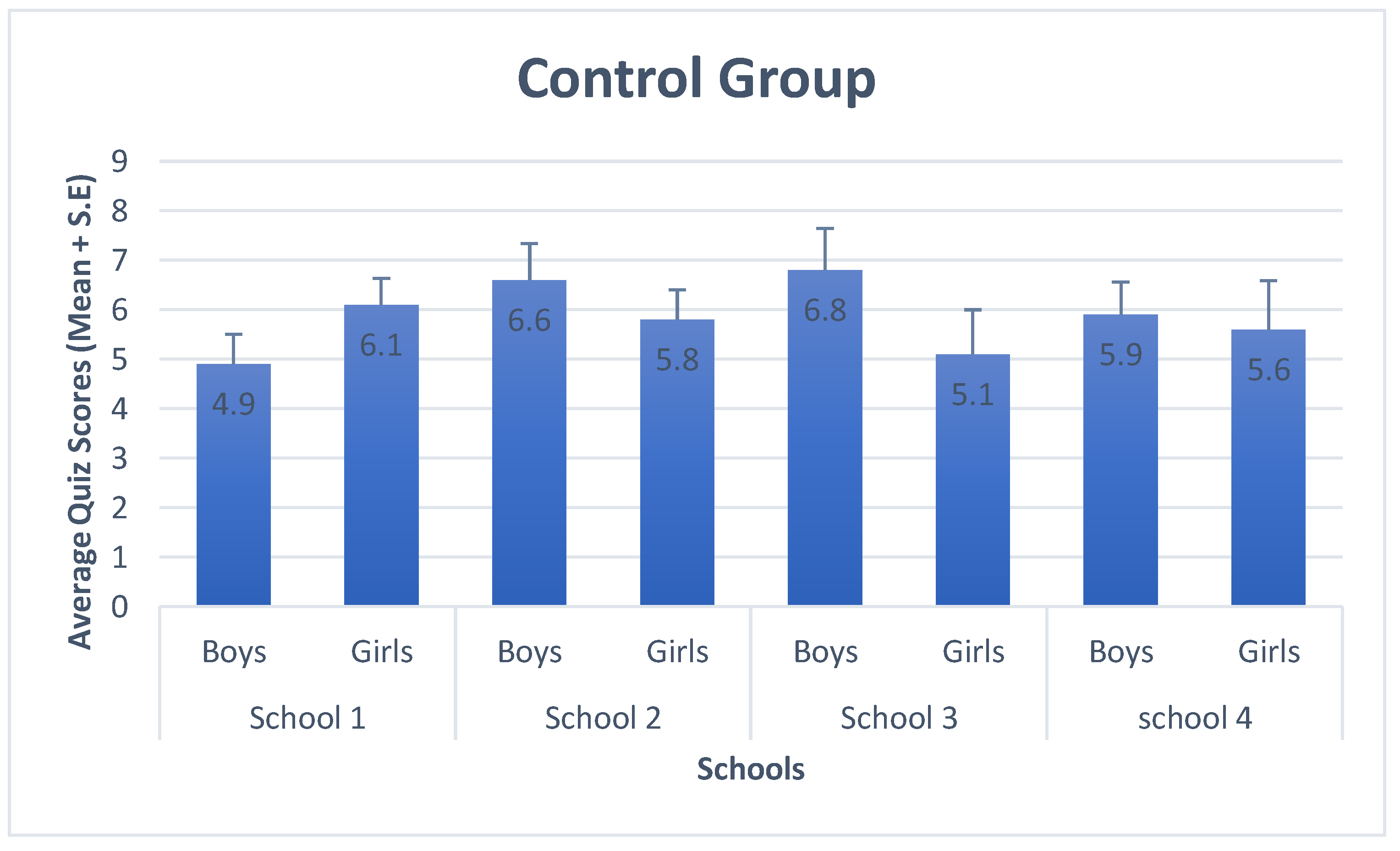 Sustainability 13 10812 g007