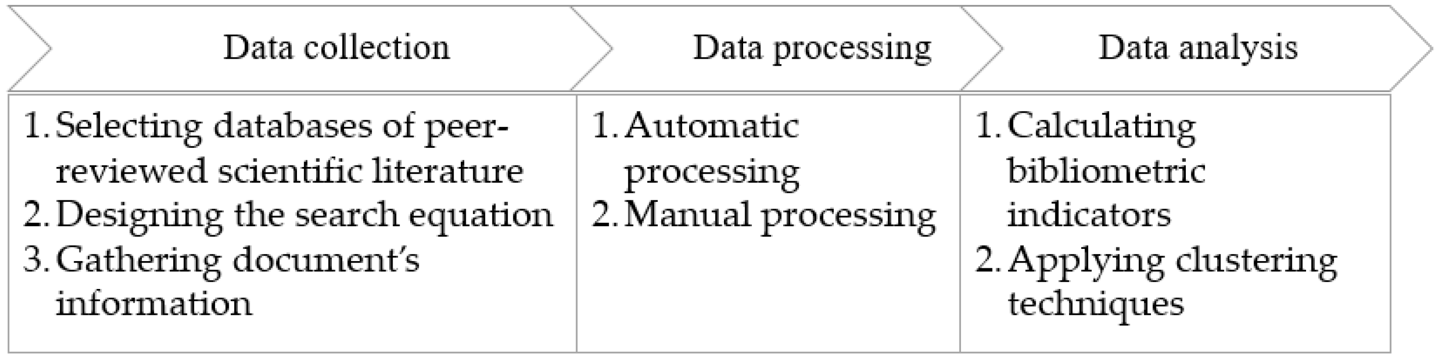 Sustainability 13 10813 g003
