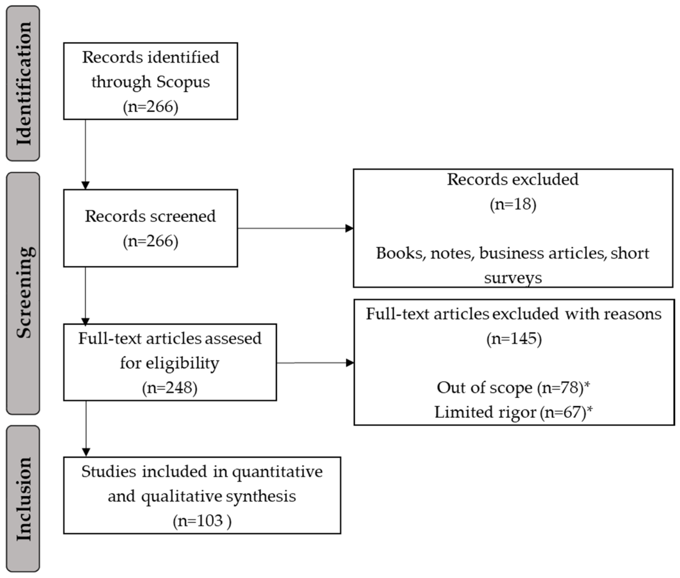 Sustainability 13 10813 g004